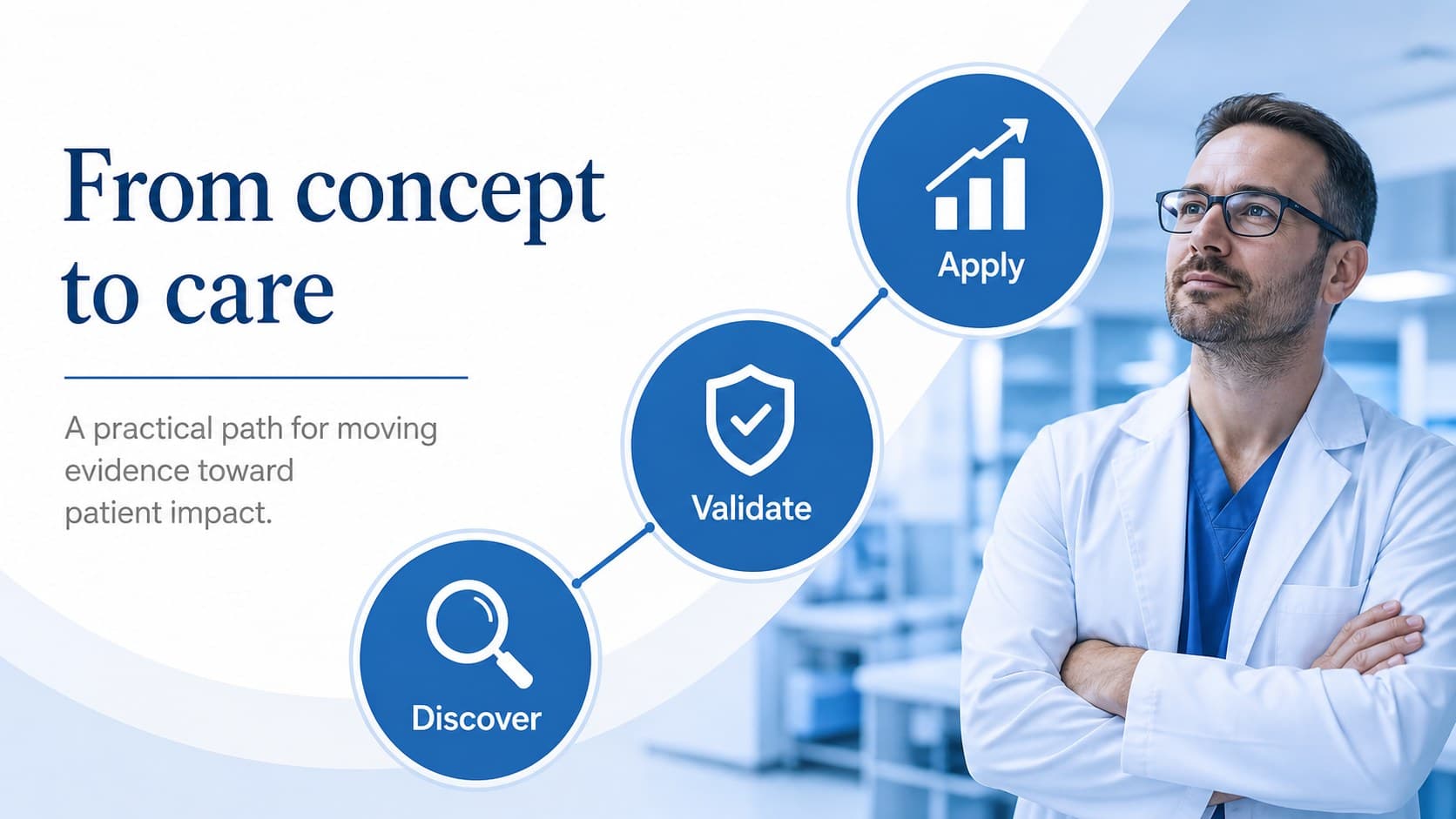 Medical innovation overview slide with three stages from concept to clinical use.