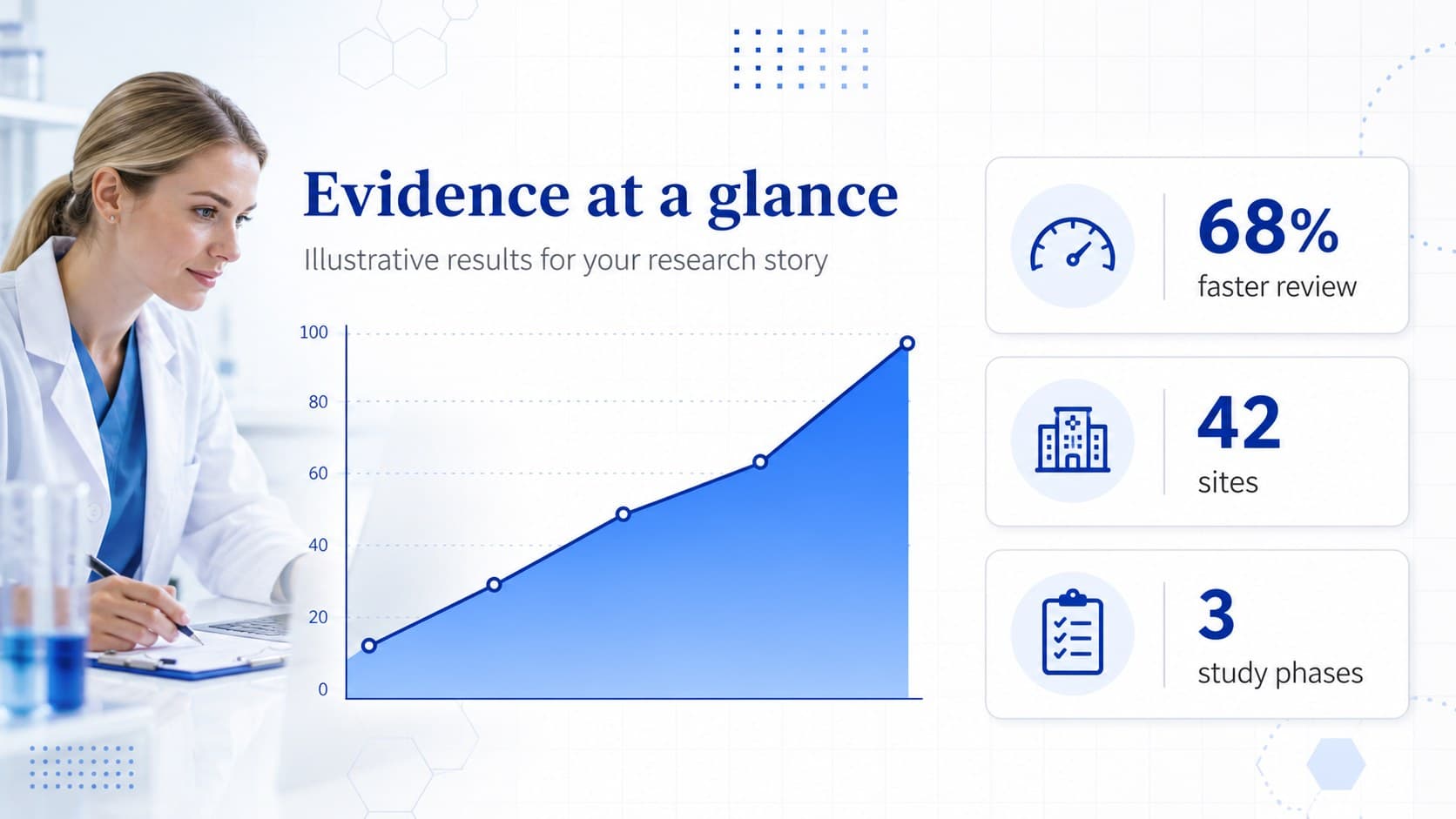 Medical research data slide with editable metrics and a blue clinical chart.