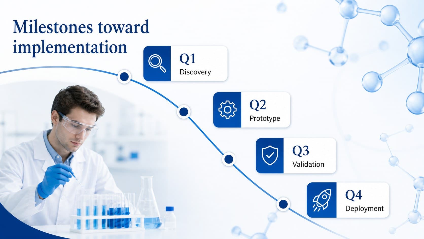 Clinical technology timeline slide showing milestones in medical innovation development.