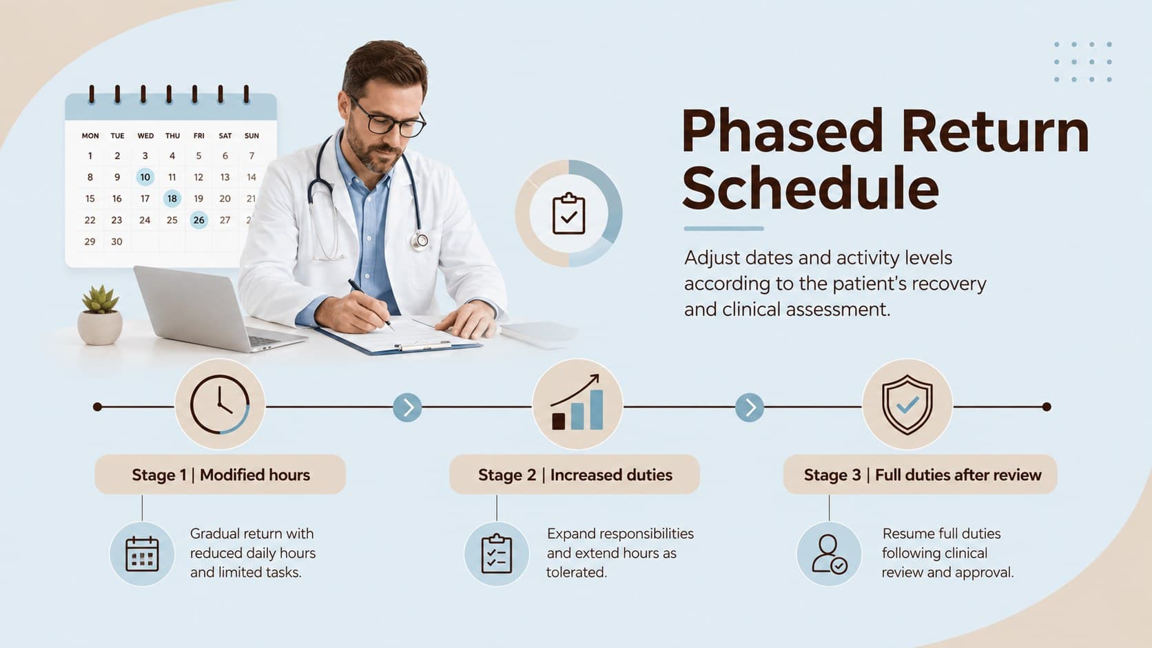 Phased return schedule slide showing a three-stage employee recovery and work plan.