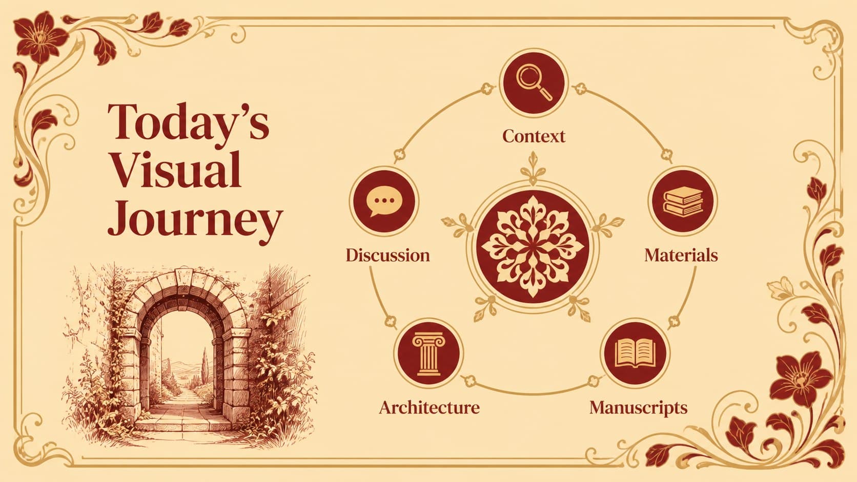 Agenda slide outlining an illustrated medieval art classroom presentation.