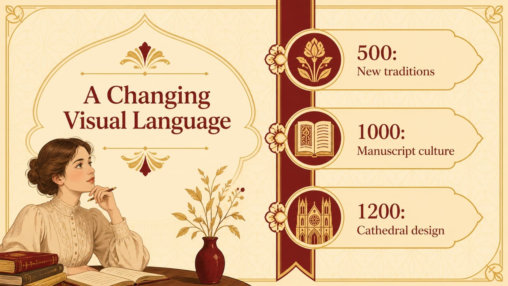 Medieval art timeline slide with decorative floral accents and period labels.