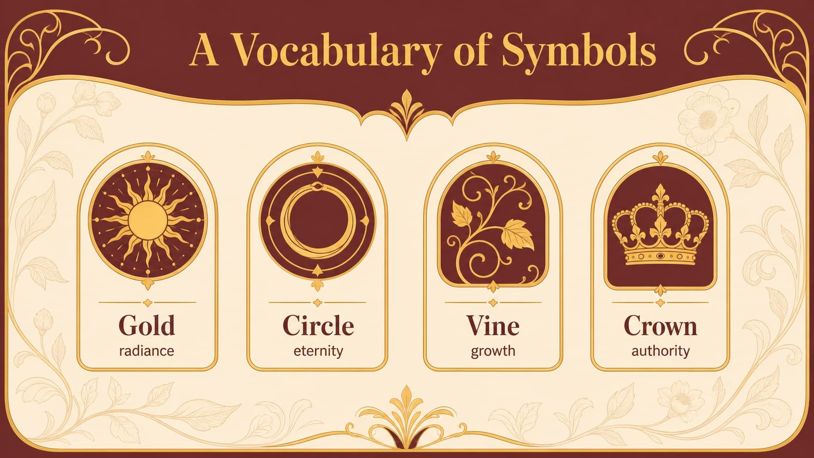 Visual vocabulary slide for explaining symbols in medieval artwork.