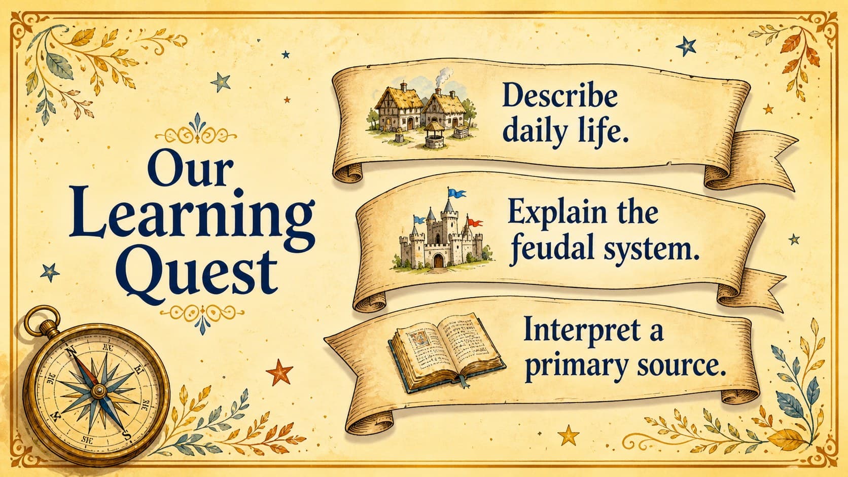 Middle Ages classroom deck slide showing three lesson objectives with manuscript-style illustrations.