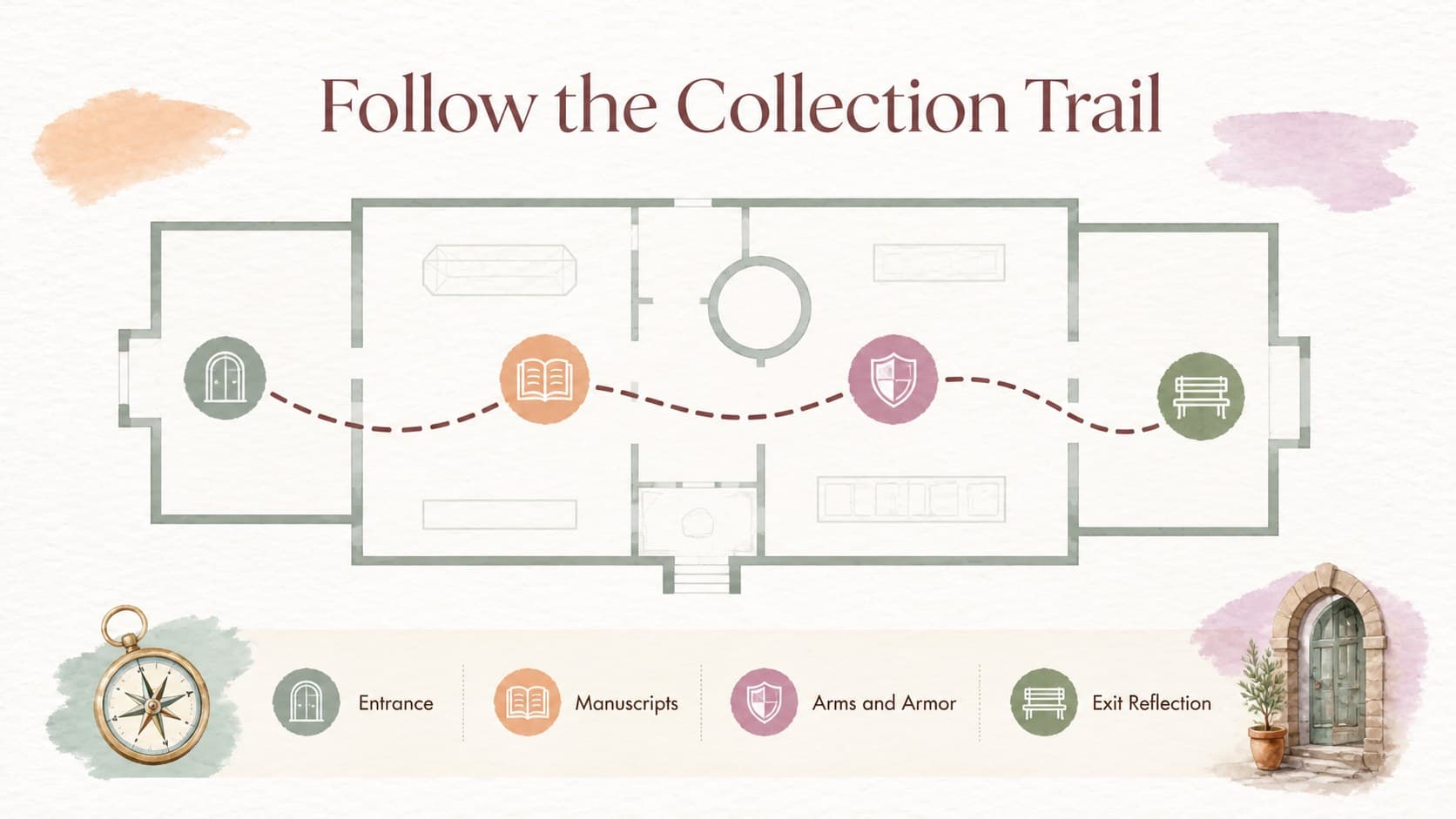 Museum route map slide with stop markers for galleries and medieval collections.