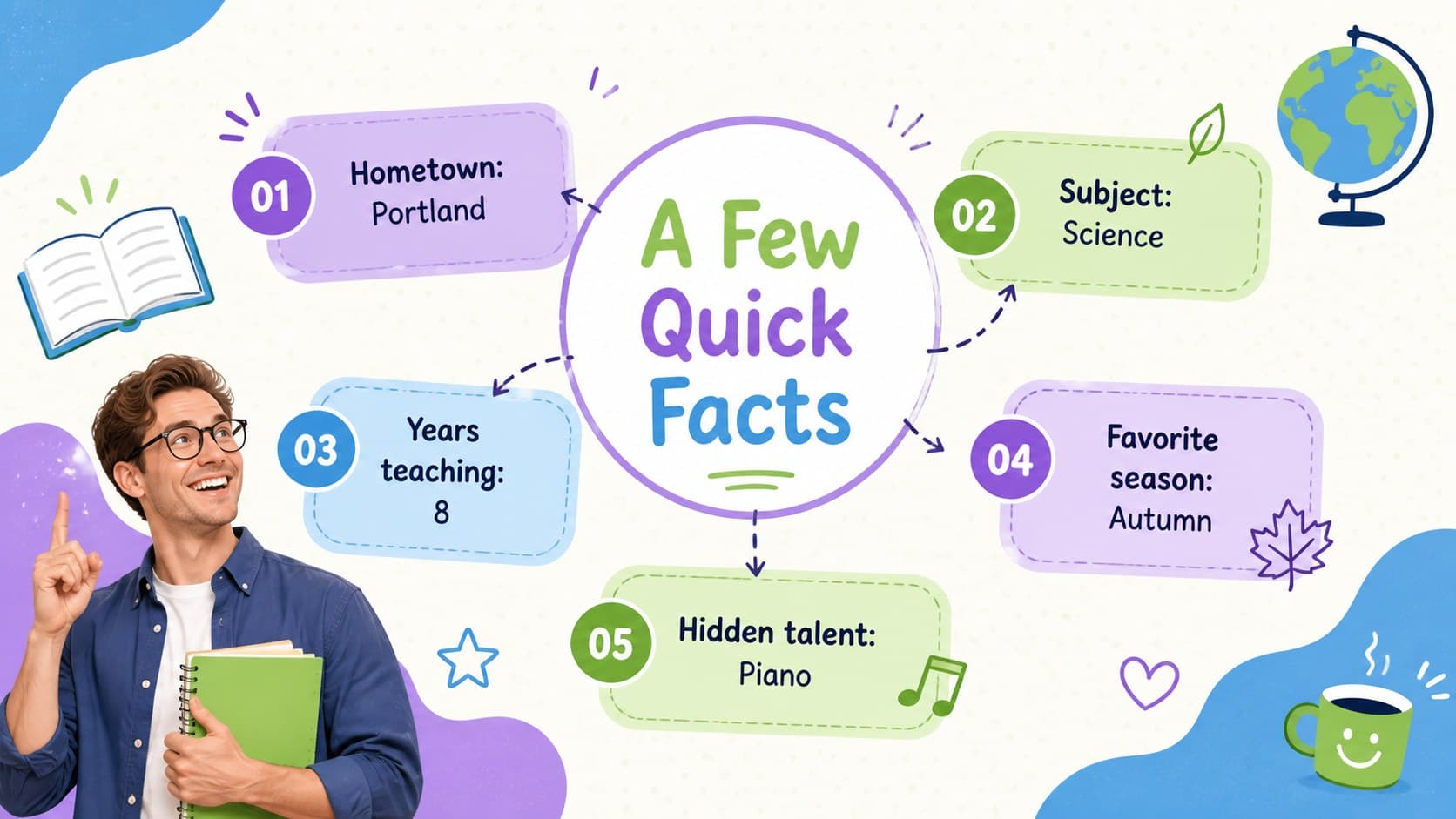 Teacher quick facts layout featuring colorful personal detail boxes for a classroom introduction.