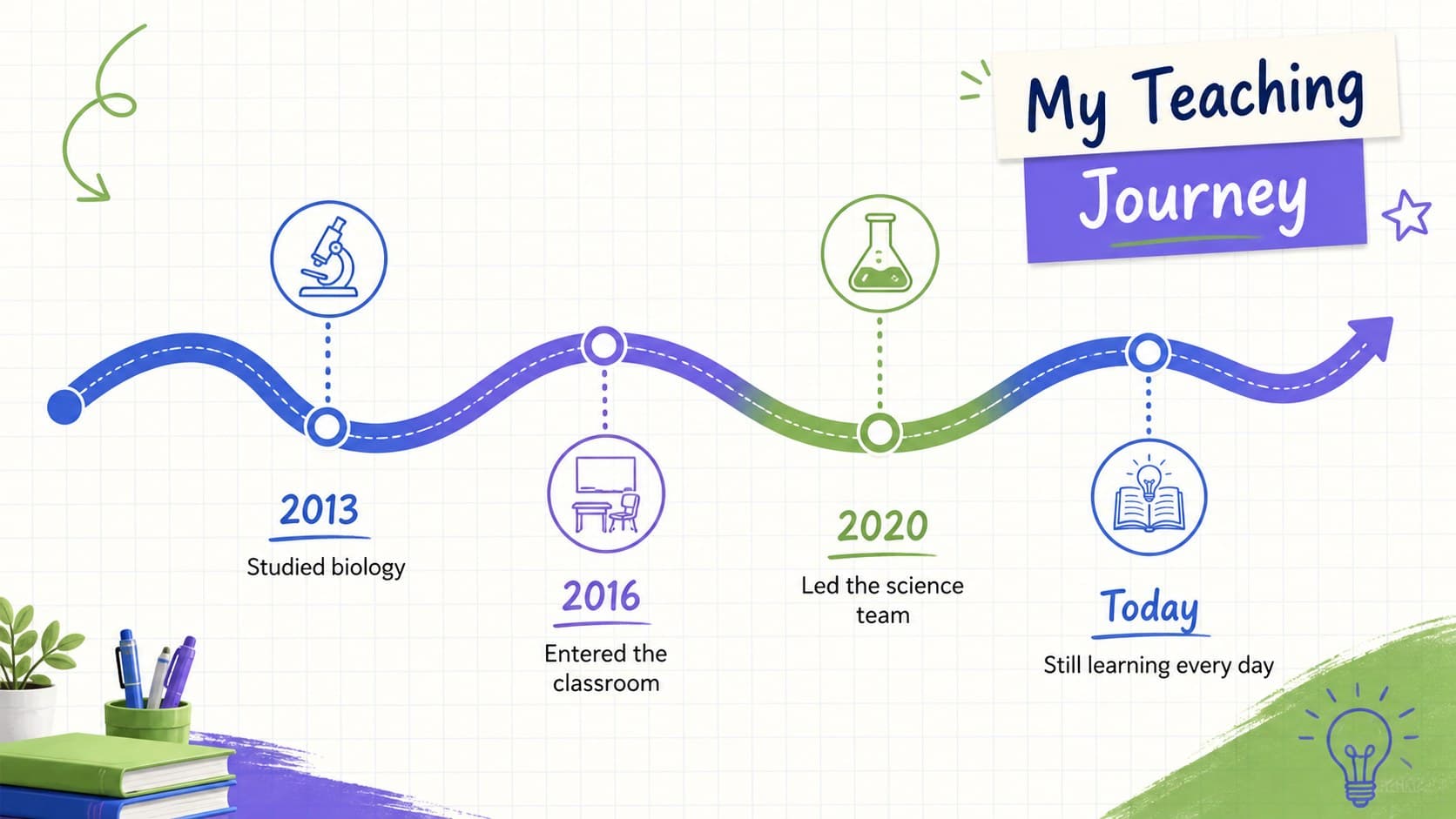 Editable teacher biography slide showing an education and career journey timeline.