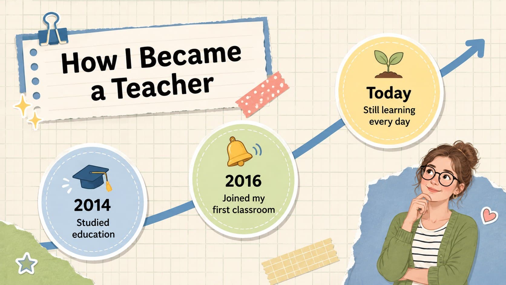 Teacher education timeline slide in a colorful scrapbook style with three career milestones.