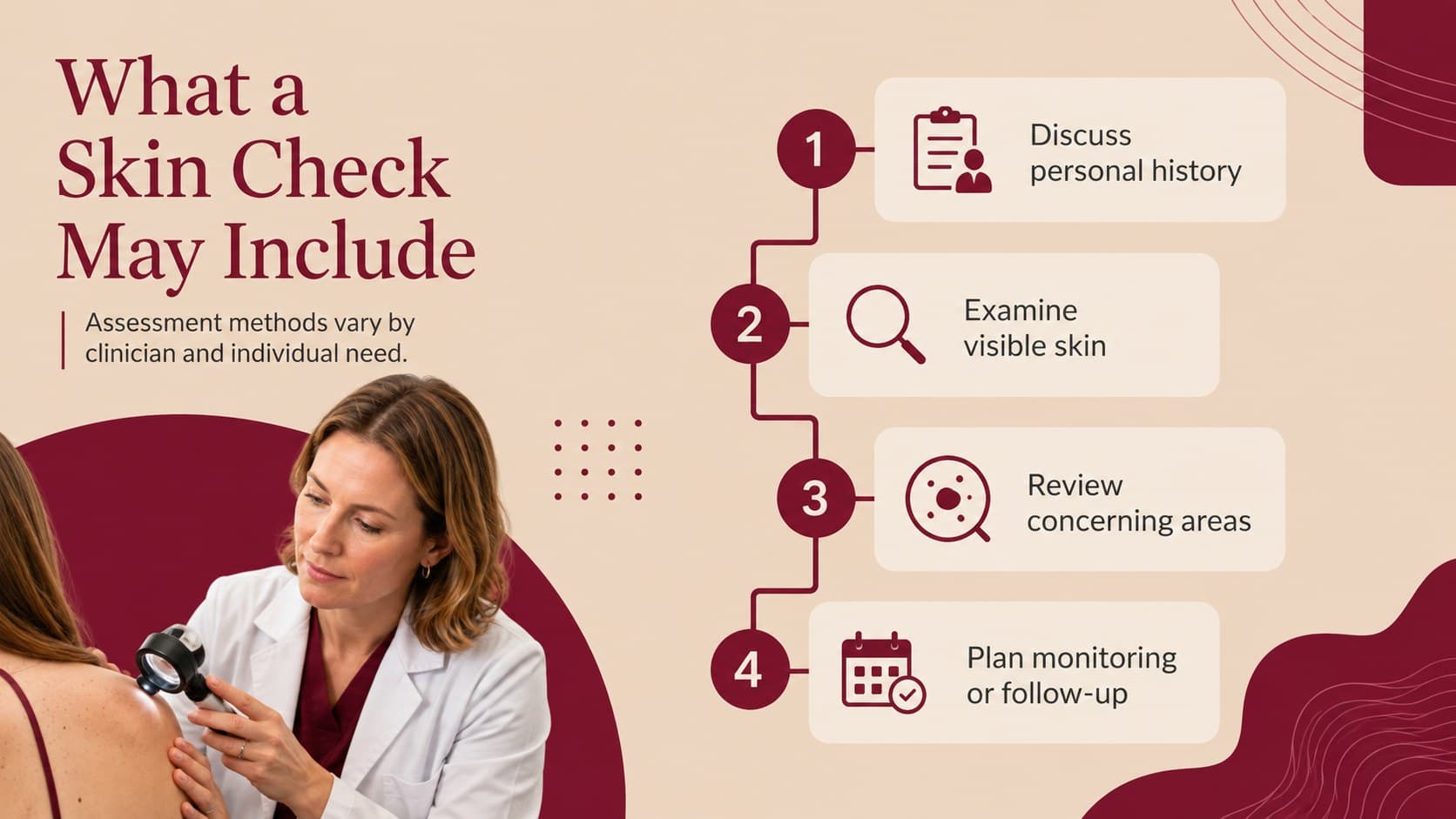 Skin screening seminar presentation slide showing a four-step professional assessment pathway.