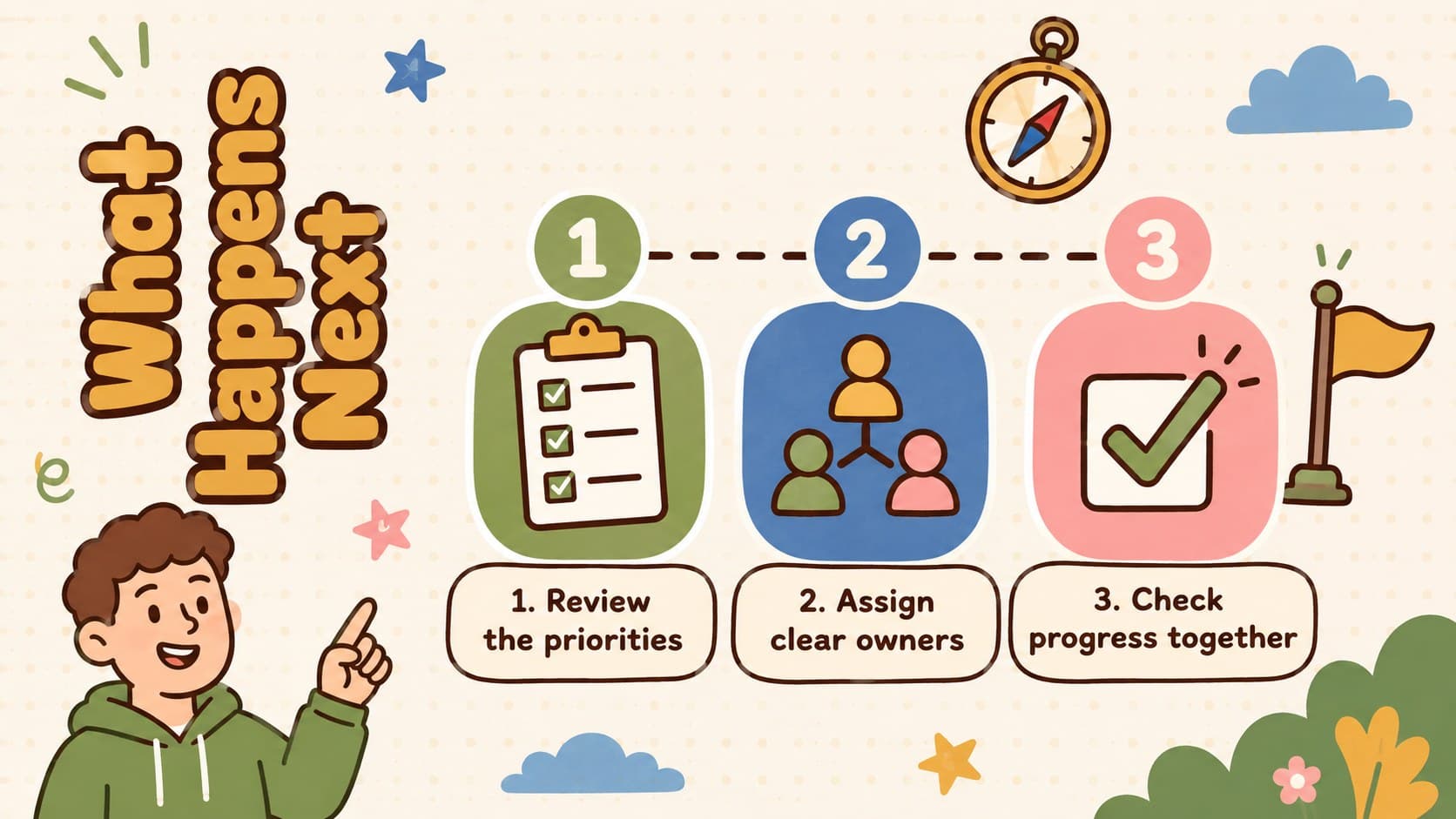 Colorful next steps presentation slide showing a clear three-stage action sequence.