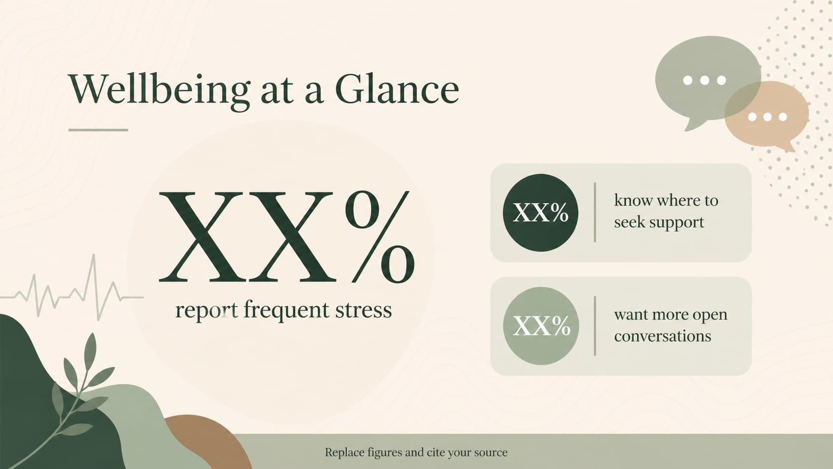 Mental health statistics presentation layout with three editable wellbeing data callouts.
