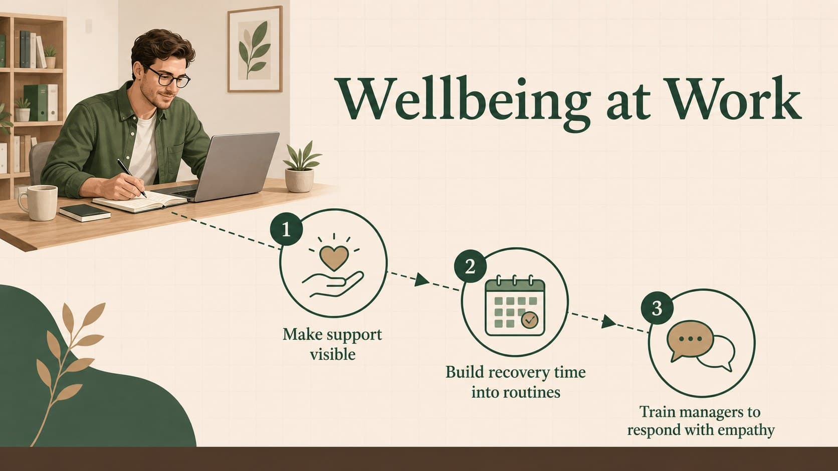 Workplace mental health event slide outlining practical ways teams can support wellbeing.