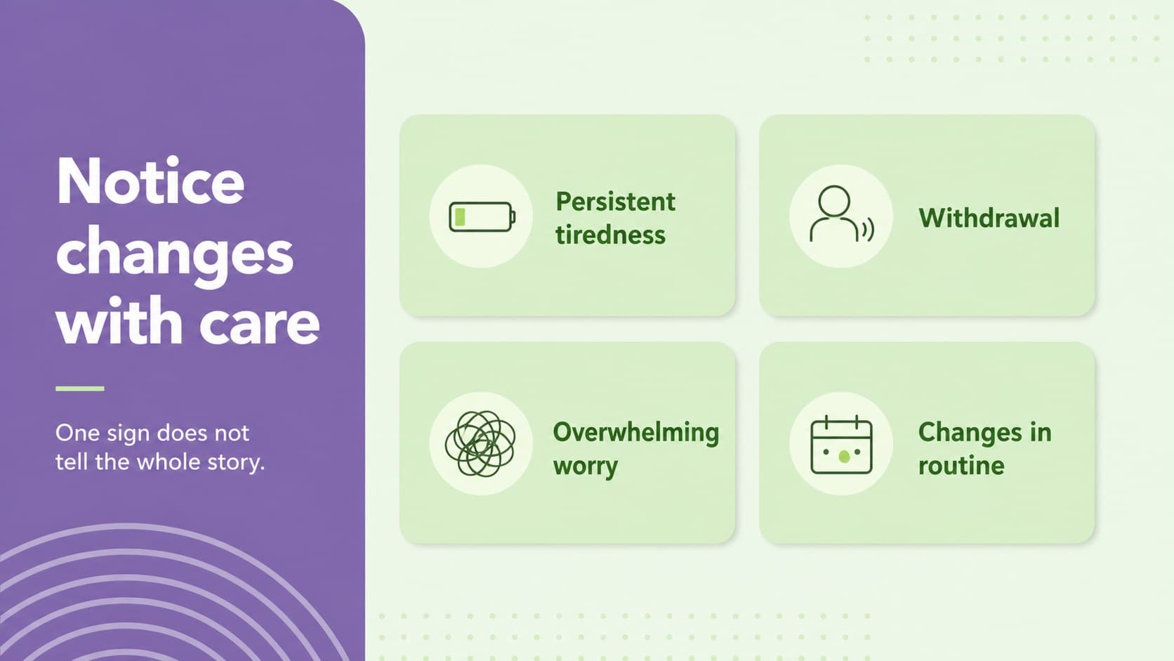 Mental wellbeing workshop slide showing common signs that someone may need support.