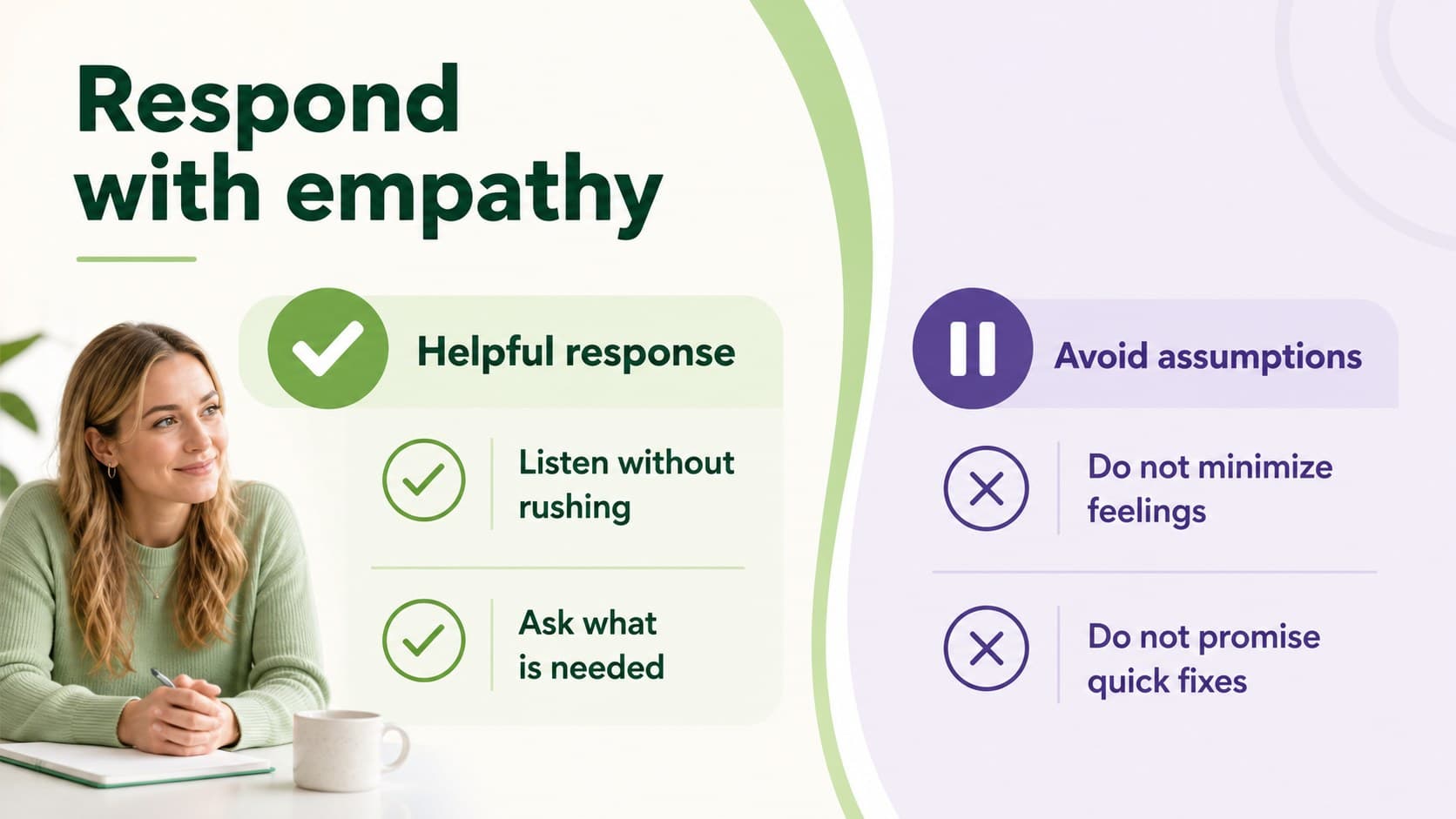 Mental wellness education slide comparing helpful responses and unhelpful assumptions.