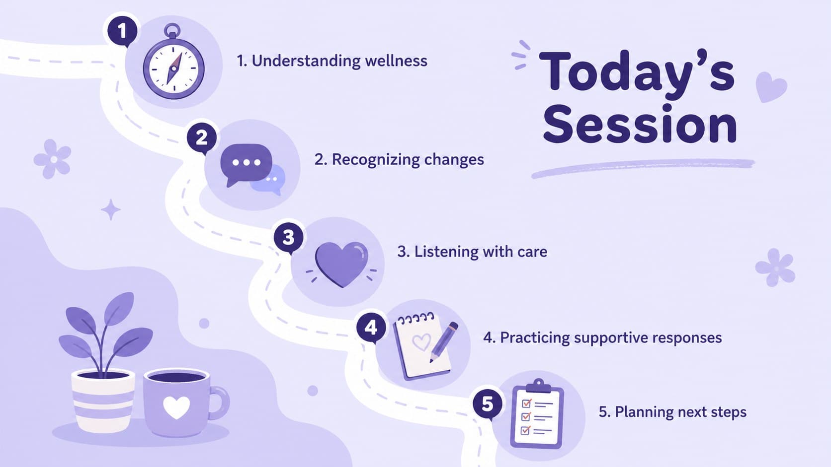 Pastel purple mental wellness workshop agenda showing five stages of the facilitator-led session.