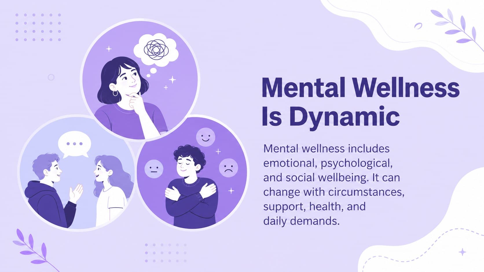 Illustrated mental wellness definition slide featuring emotional, social, and psychological wellbeing concepts.