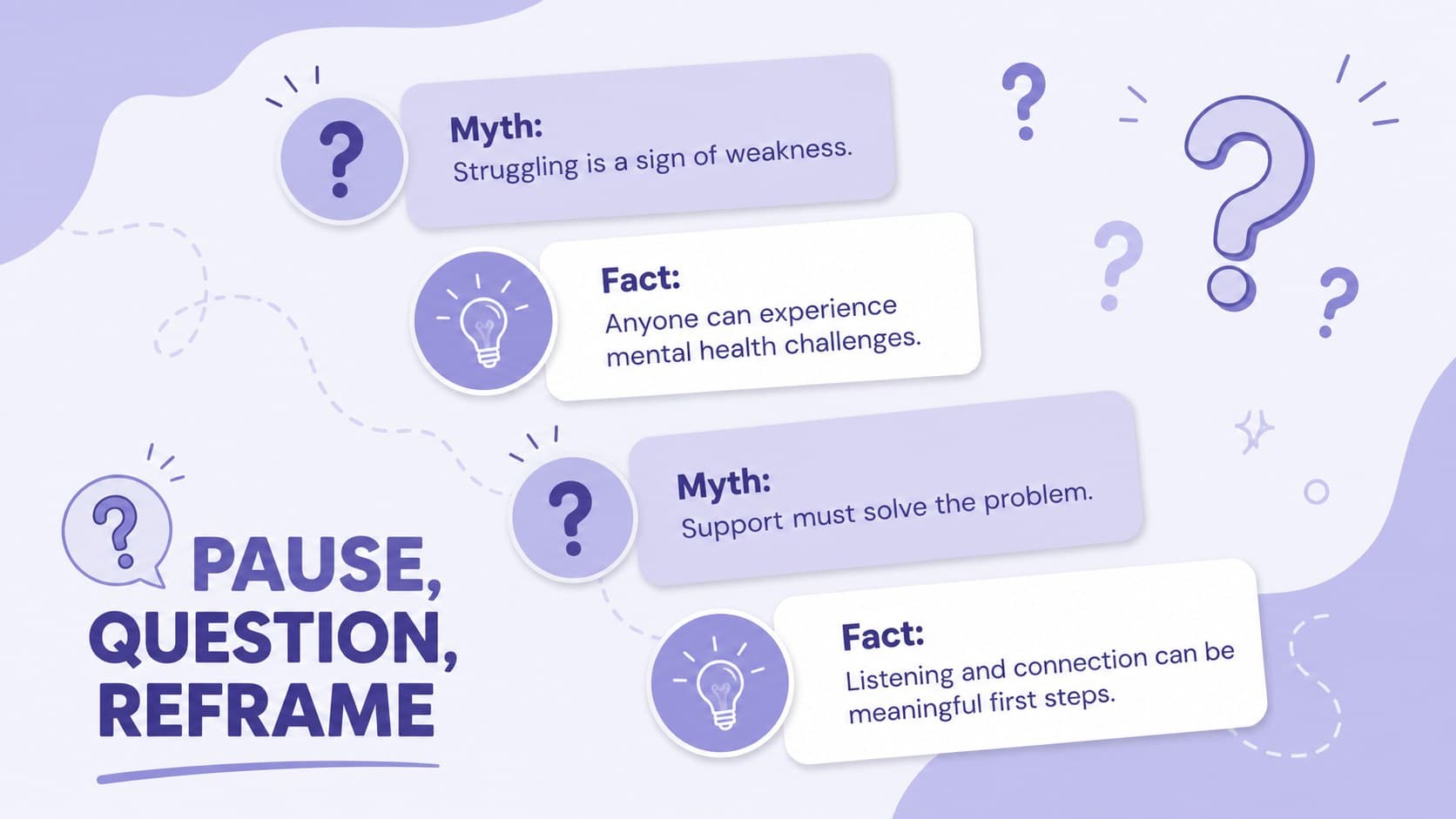Mental health stigma discussion slide comparing three myths with clear and supportive facts.