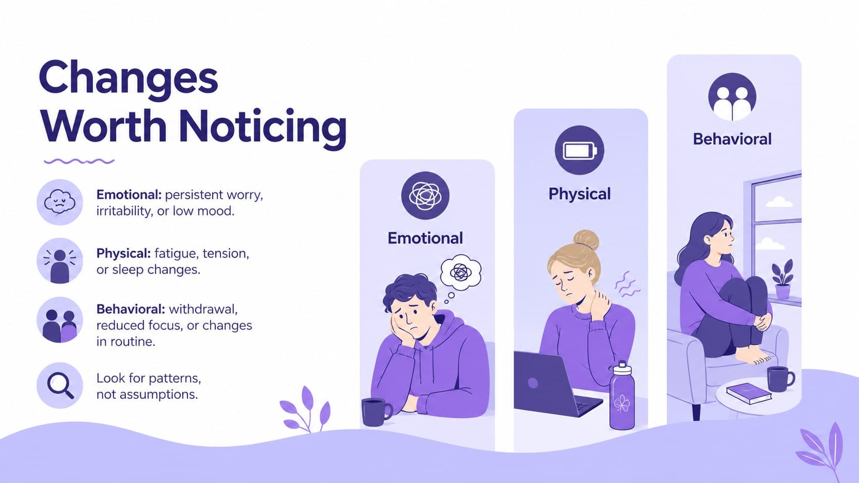 Purple mental wellness facilitator slide grouping possible emotional, physical, and behavioral changes.