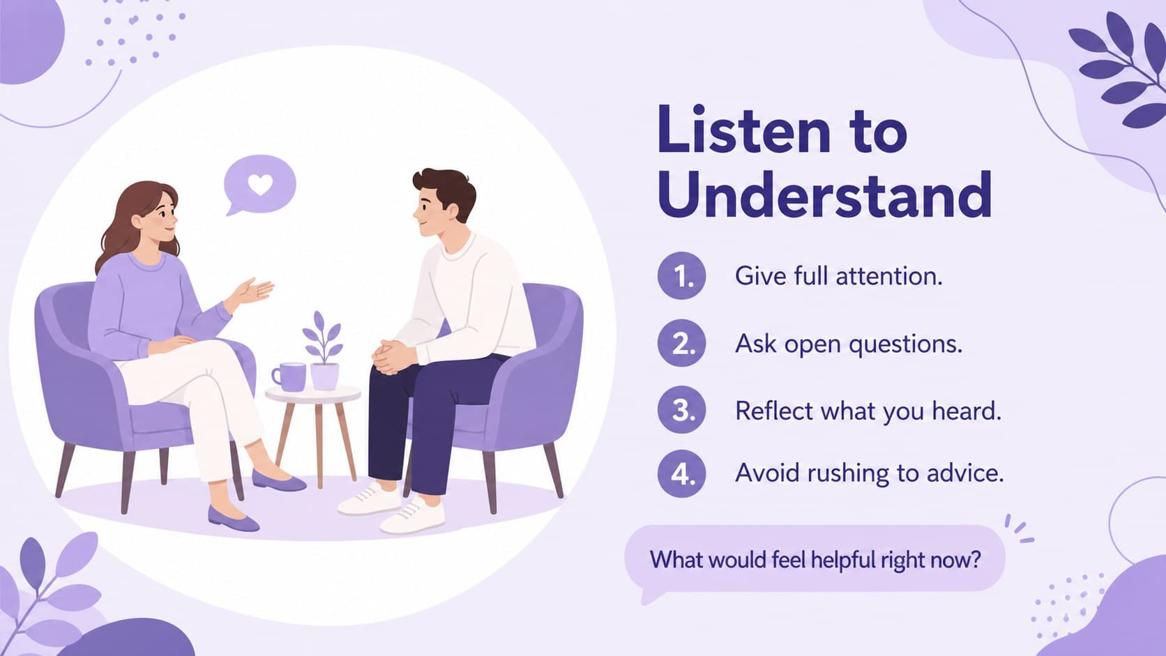Supportive listening training slide with four practical steps and original conversational illustrations.