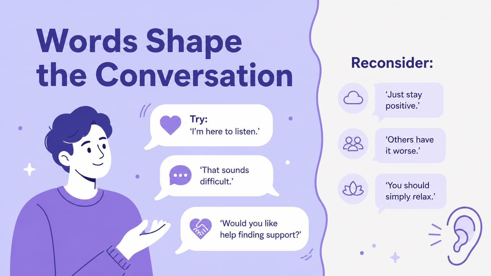 Mental health communication slide contrasting supportive phrases with language to reconsider.