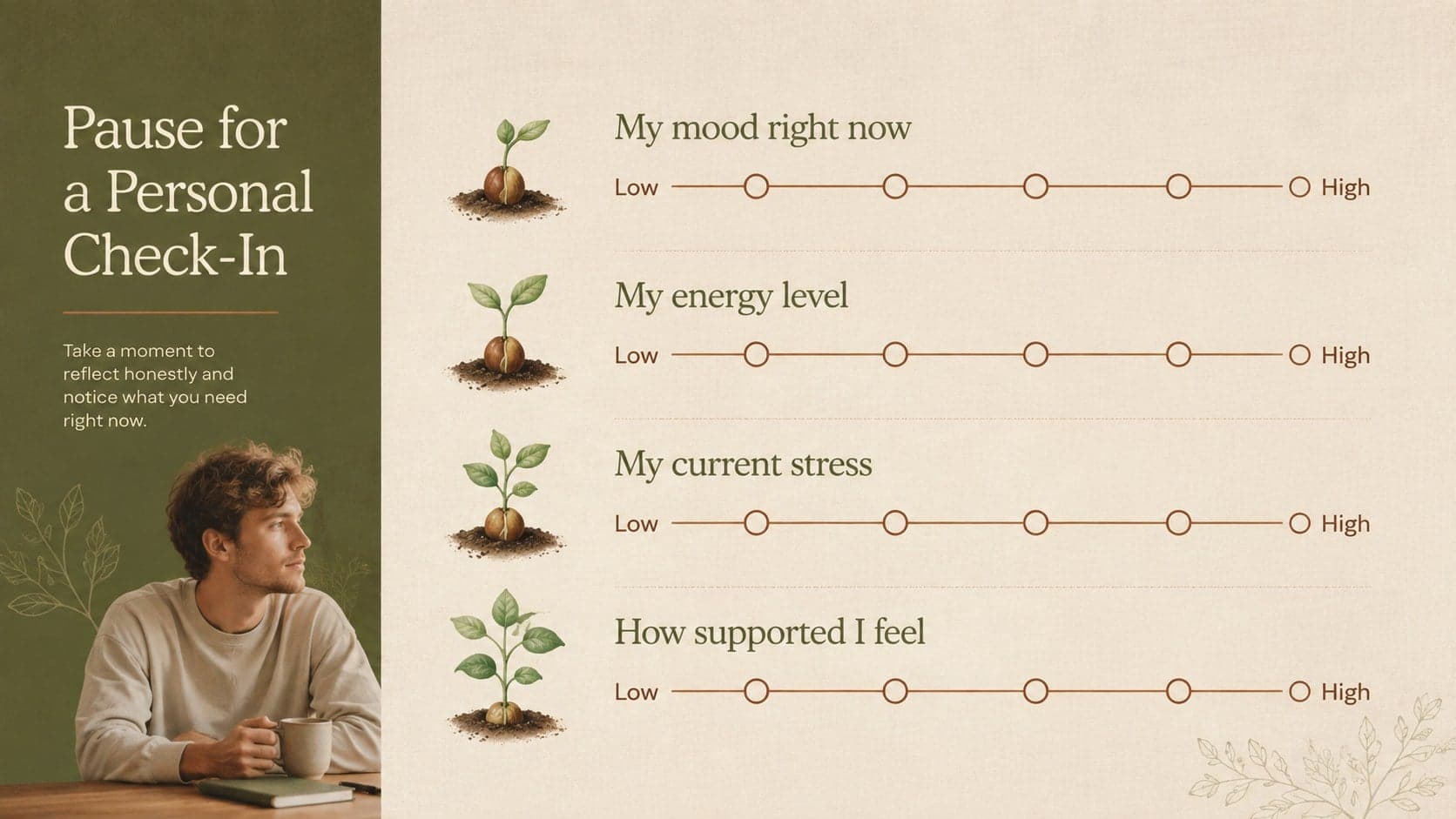 Mental wellness check-in slide with mood, energy, stress, and support reflection scales.
