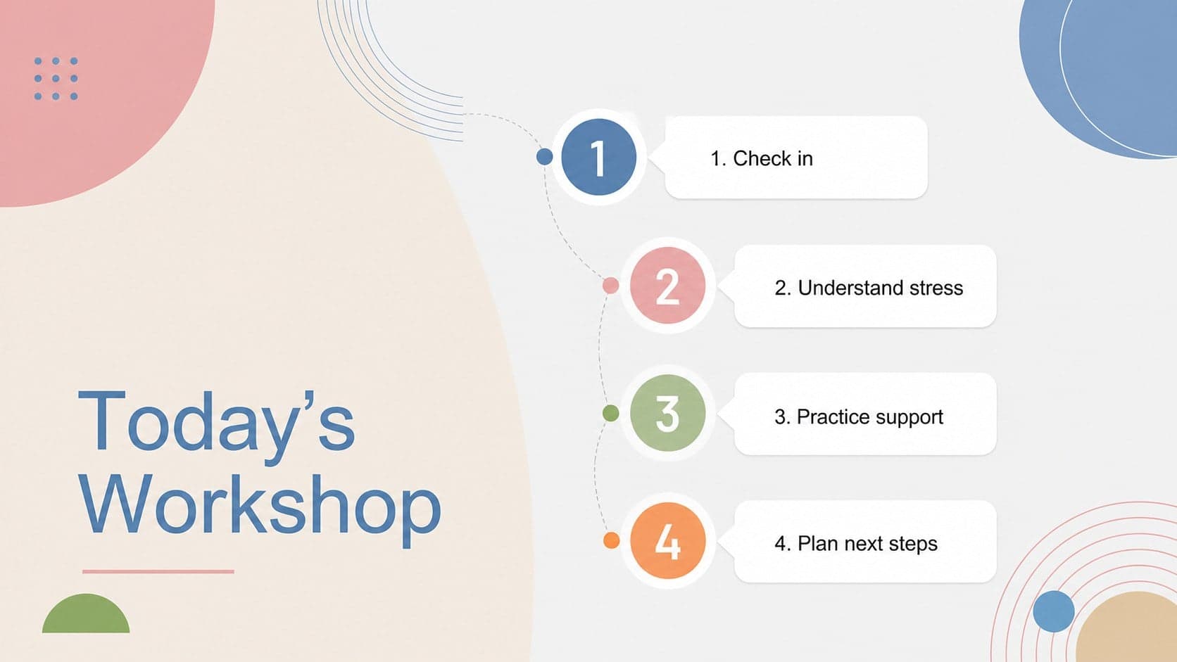Mental wellness workshop agenda slide outlining check-in, stress awareness, support skills, and action planning.