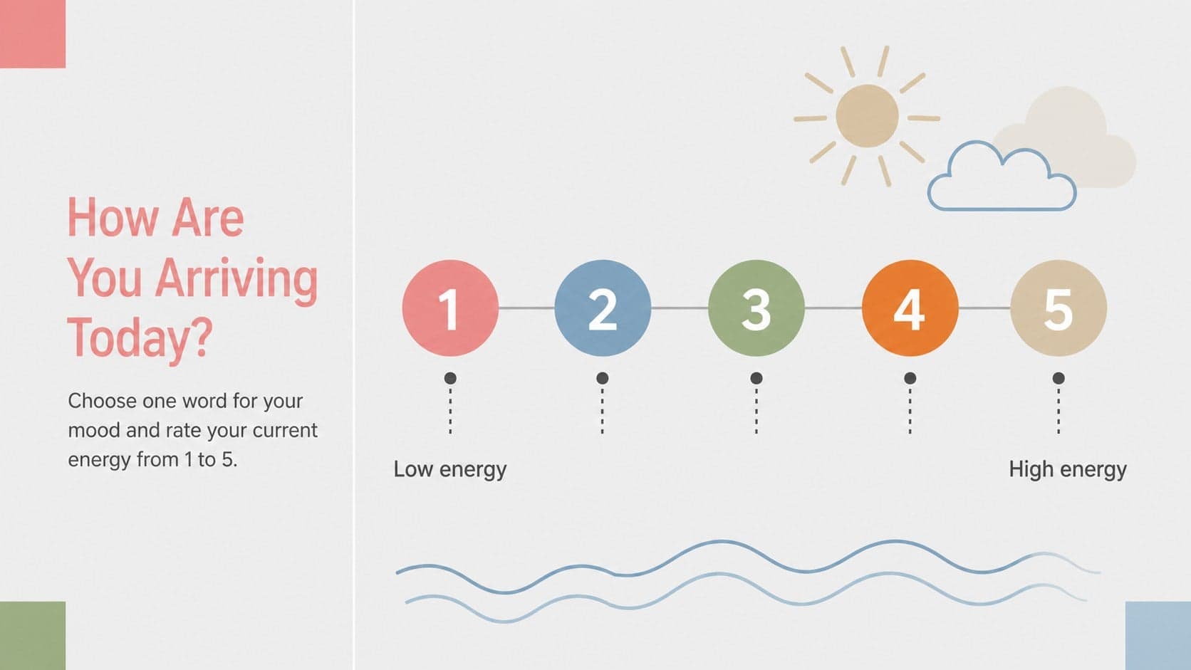 Workplace wellbeing check-in slide with a five-point energy and mood reflection scale.