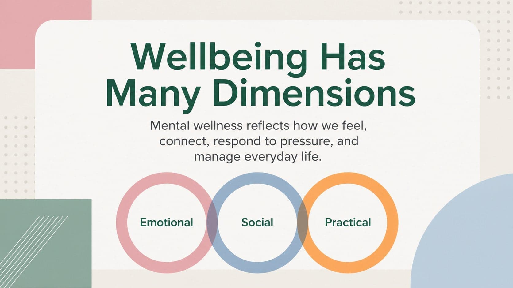 Mental health discussion slide defining wellbeing through emotional, social, and practical dimensions.