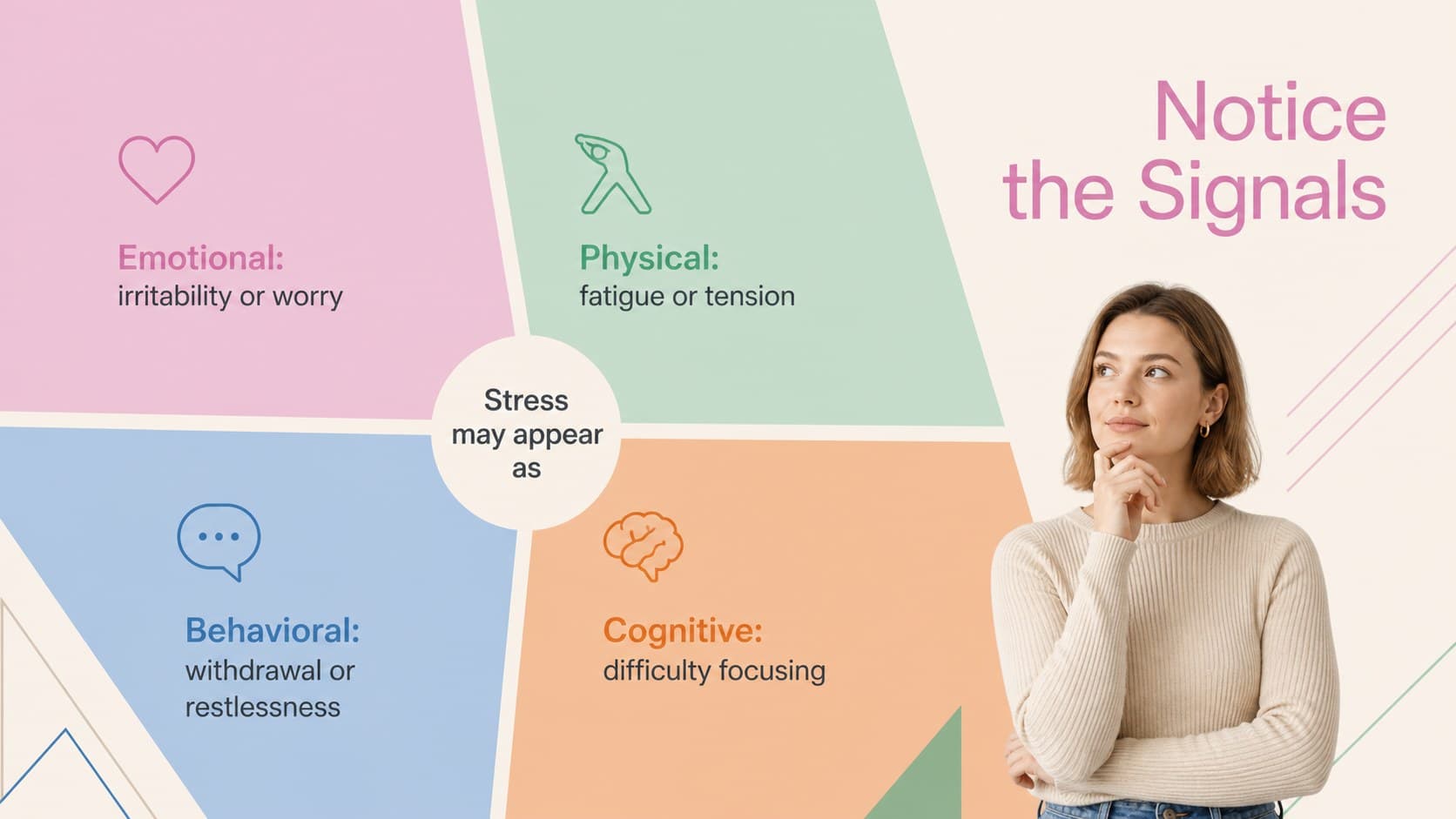 Workplace stress management slide showing emotional, physical, behavioral, and cognitive warning signs.