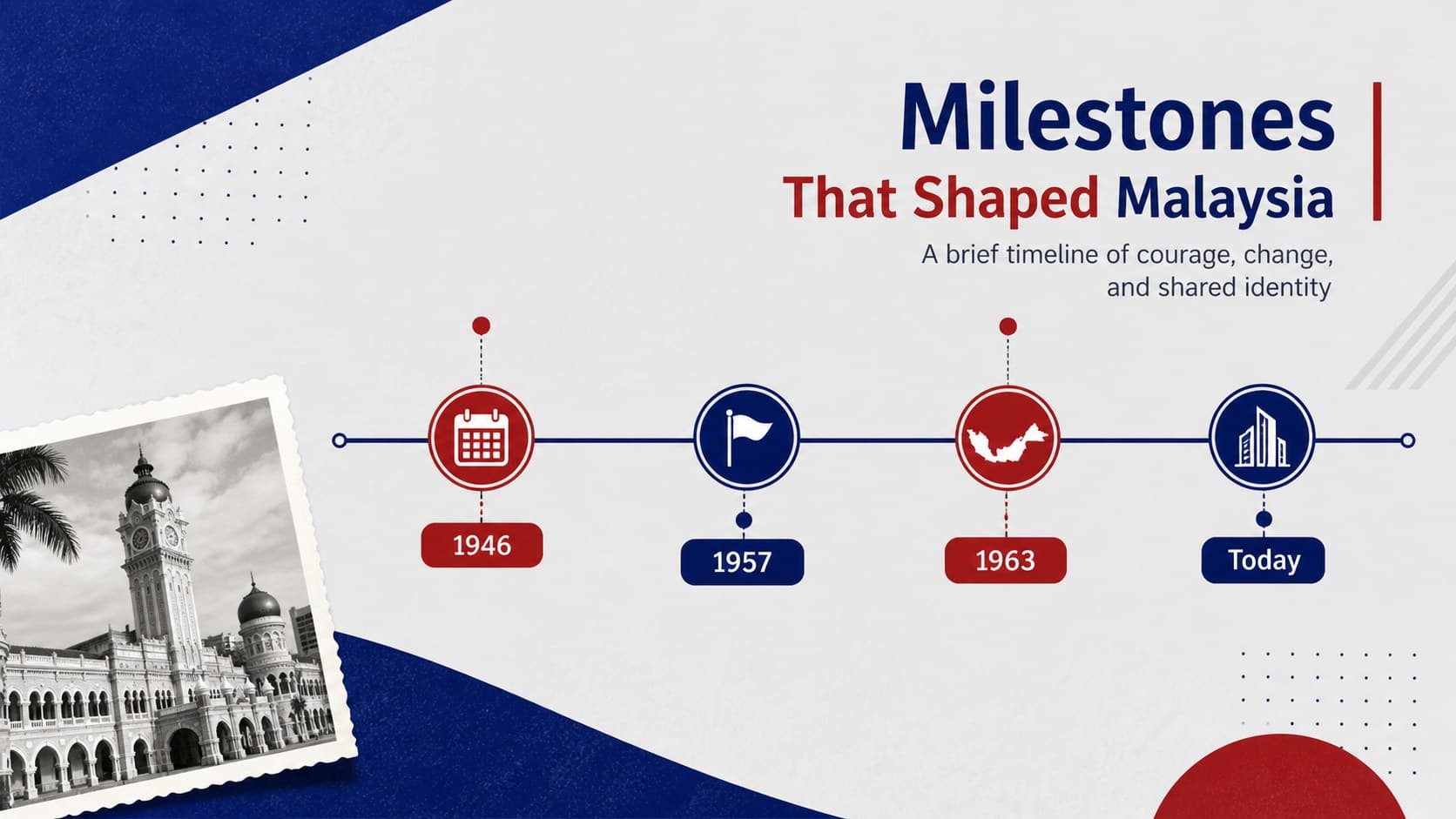 Malaysia history timeline slides presenting independence milestones with clean typography and blue geometric accents.