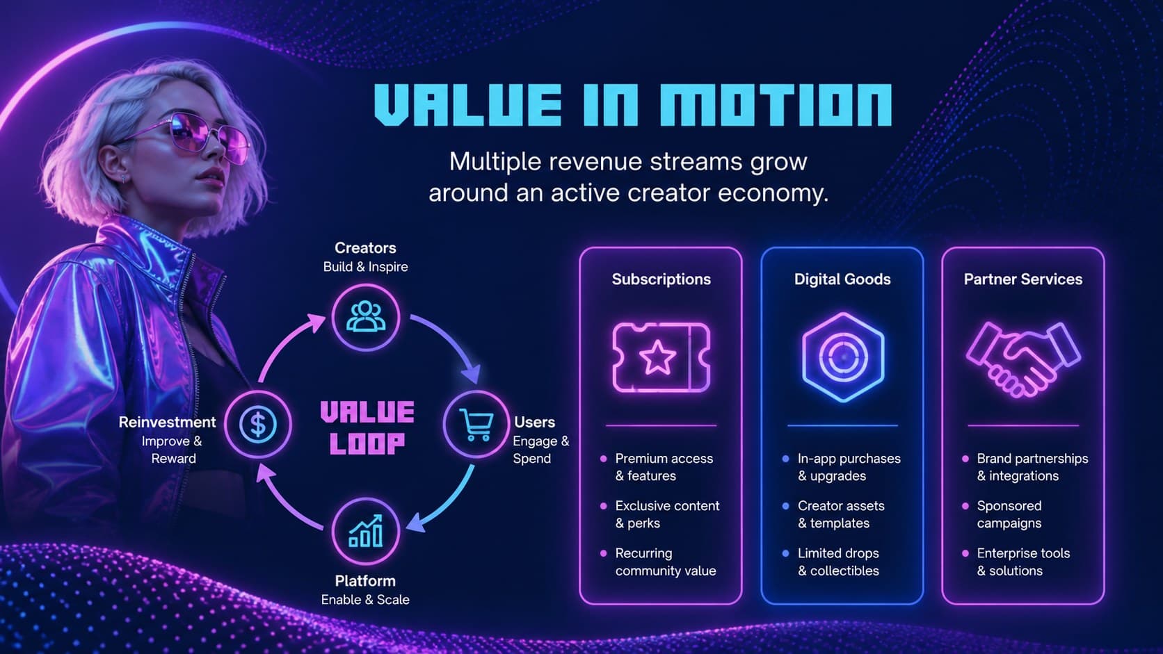 Metaverse business model slide with neon revenue channels and digital commerce icons.