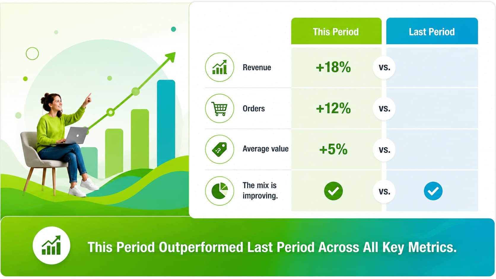 Comparison slide contrasting current and previous period performance with editable charts.