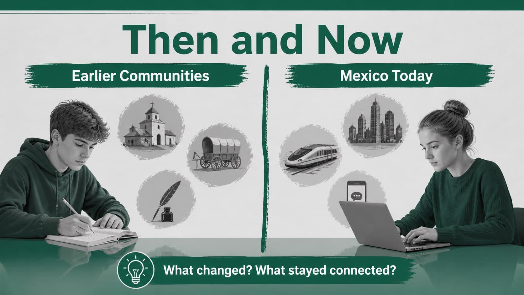 Historical change comparison slide for an elementary Mexico history presentation.