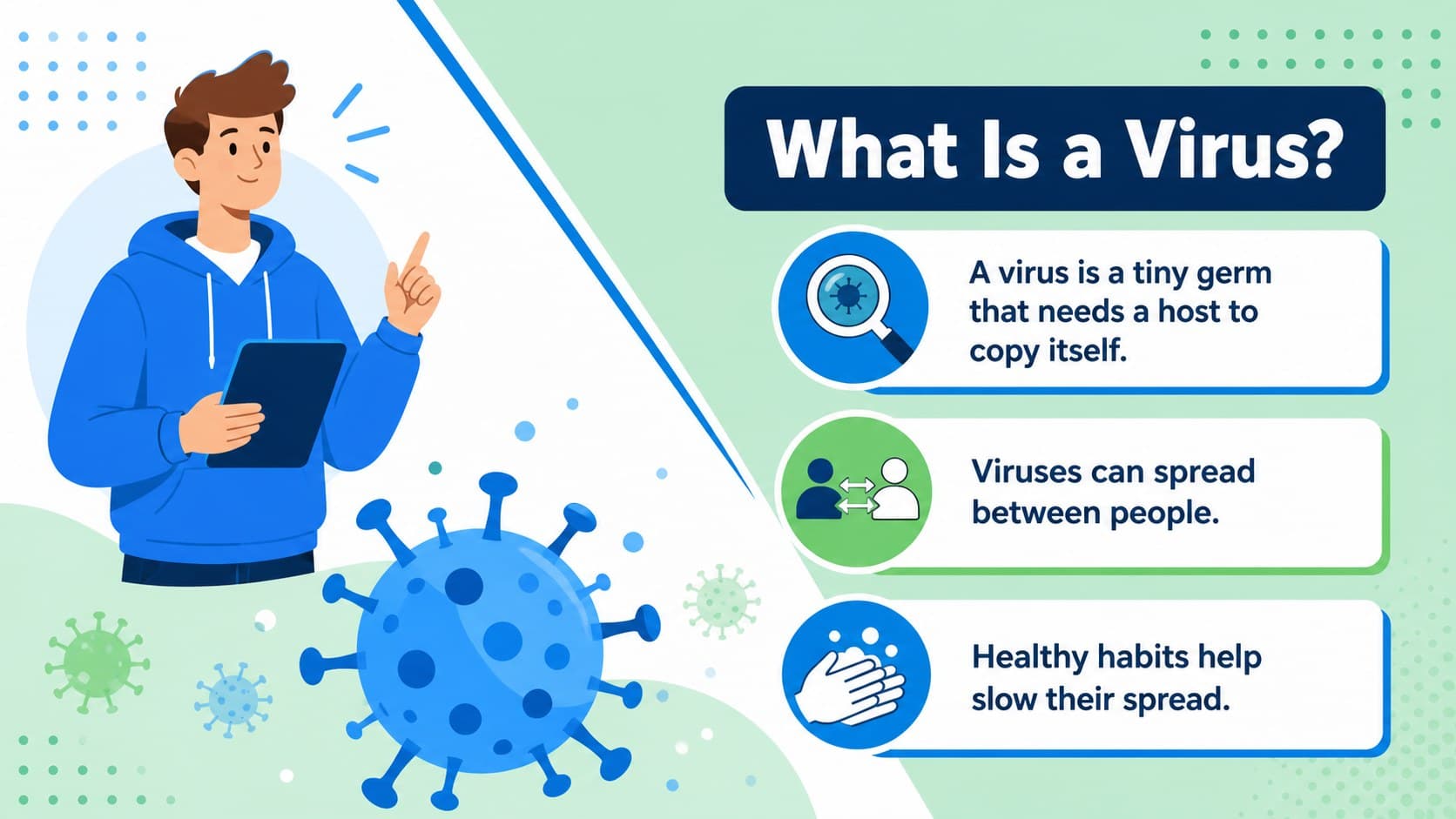 Virus explanation slide showing an illustrated virus particle and simple elementary health science facts.