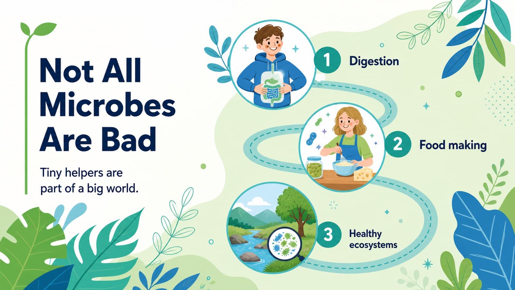 Helpful microbes slide explaining how bacteria support digestion, food, and the environment.