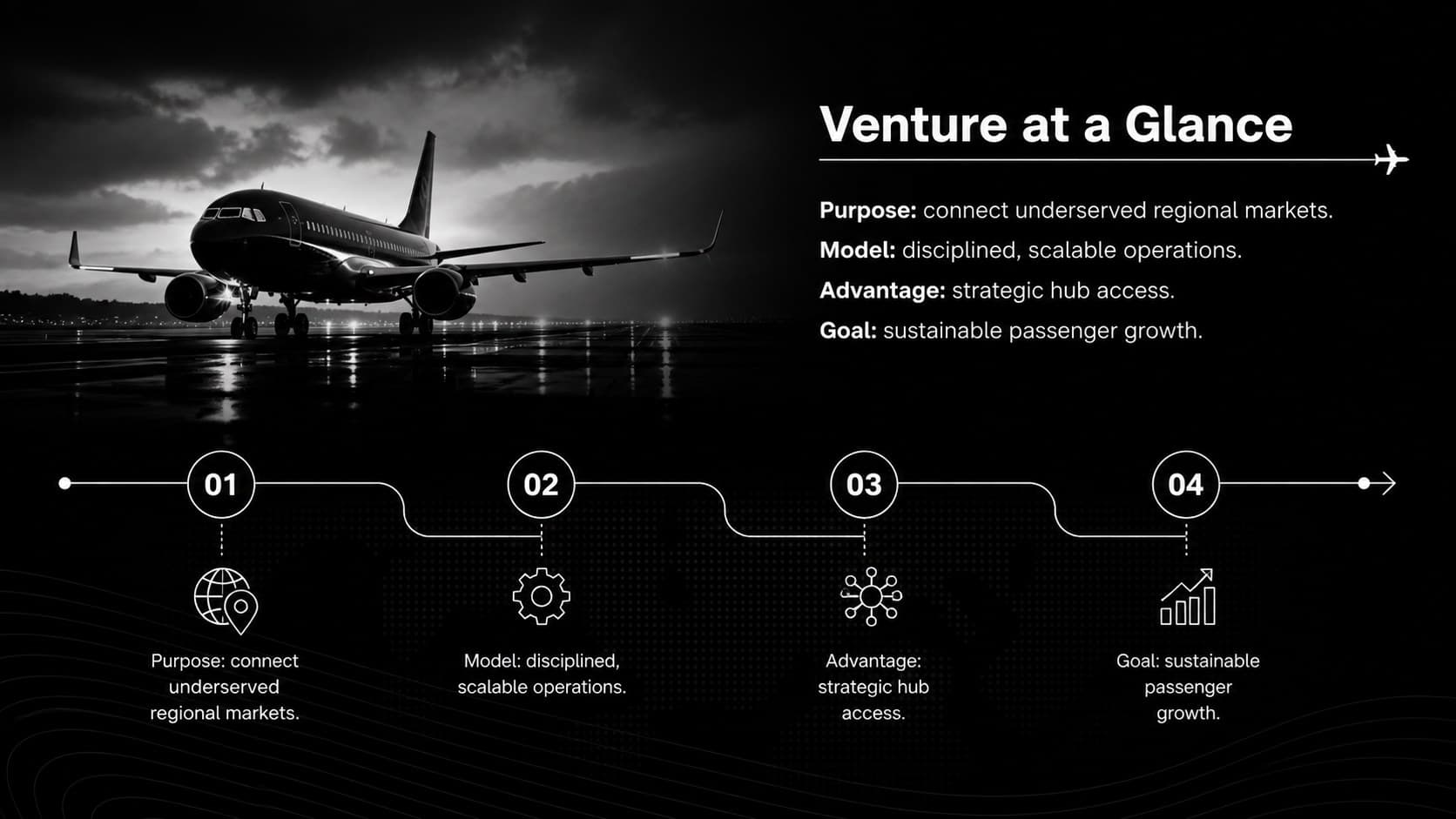 Executive overview slide summarizing an airline startup investor presentation with four strategic priorities.