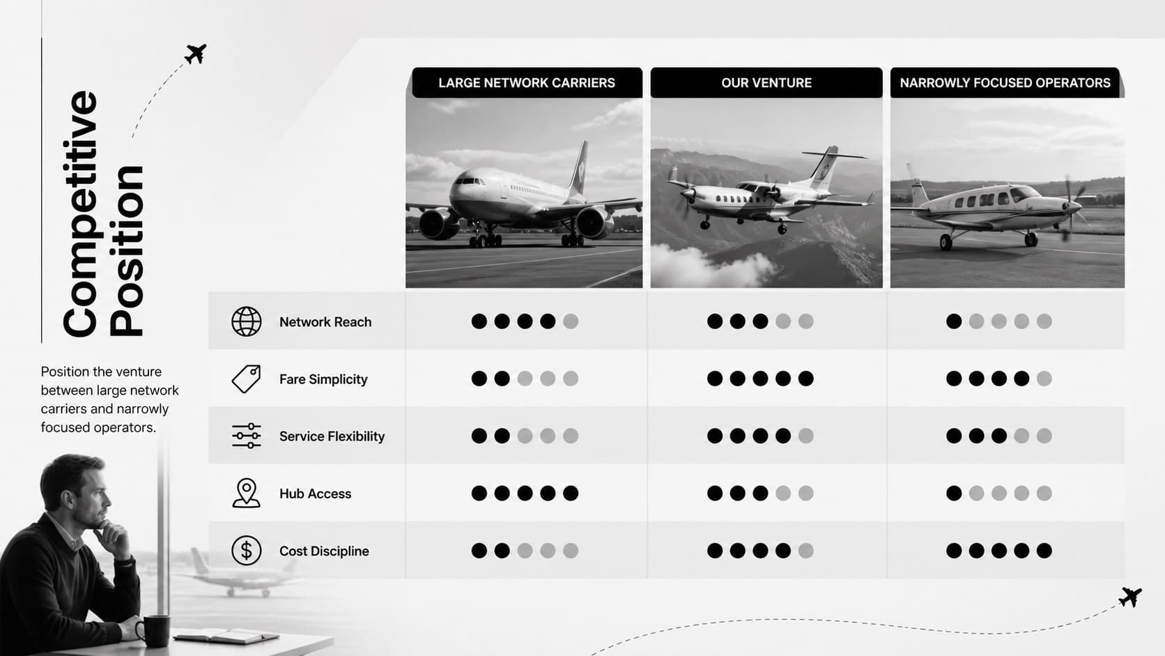 Airline competitive analysis template slide comparing the venture with regional carrier categories.