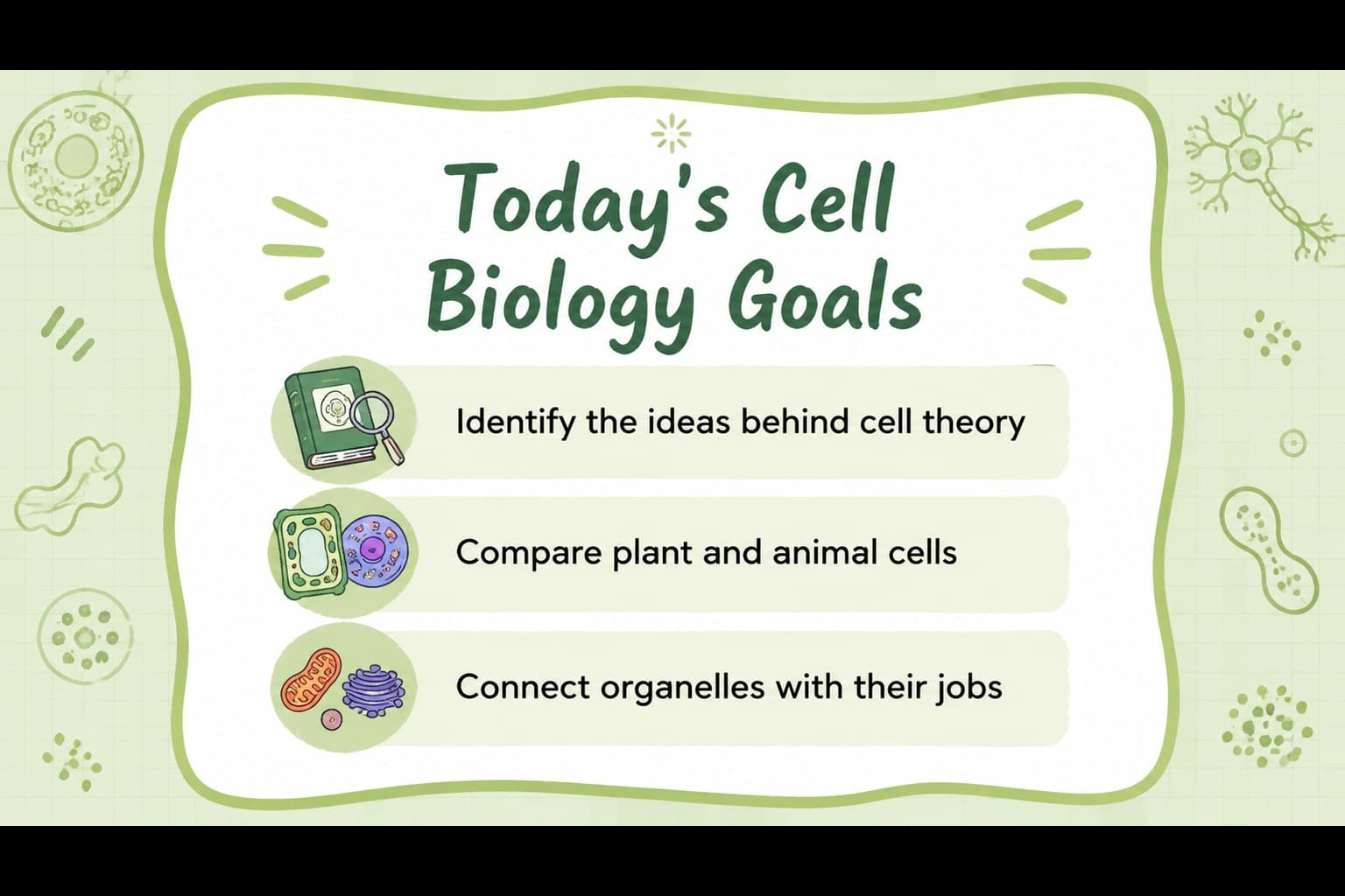 Learning goals slide outlining key objectives for a middle school cell biology lesson.