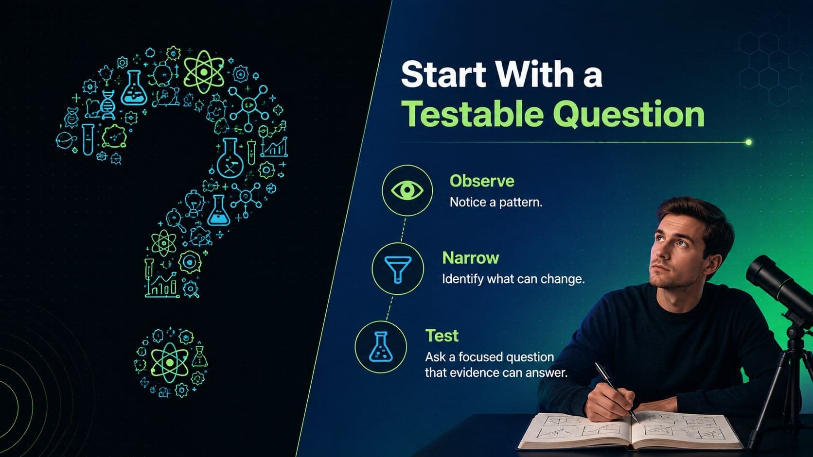 Scientific inquiry lesson slide showing how students turn observations into testable questions.