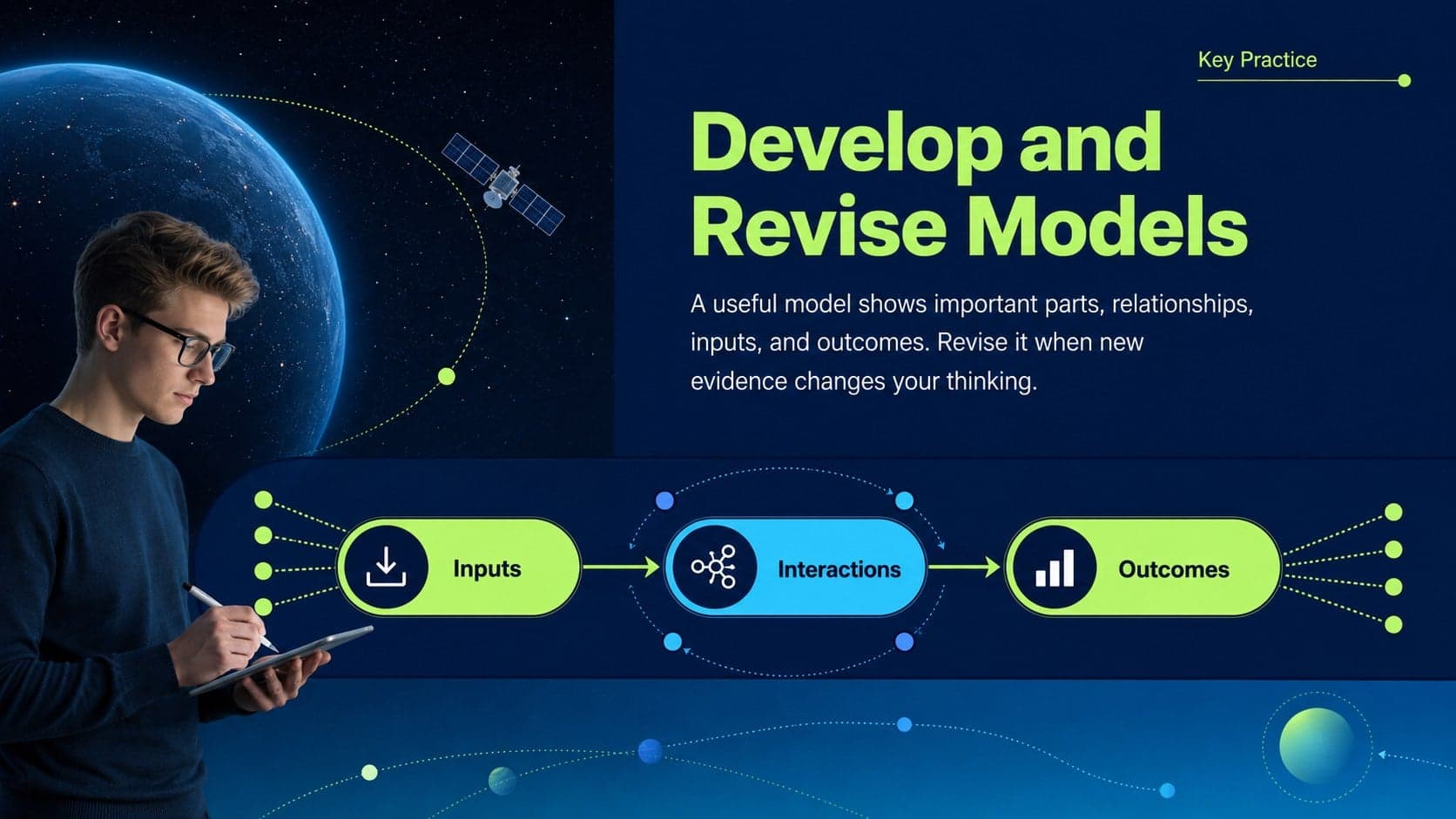 Middle school STEM modeling slide with a system diagram for inputs, interactions, and outcomes.