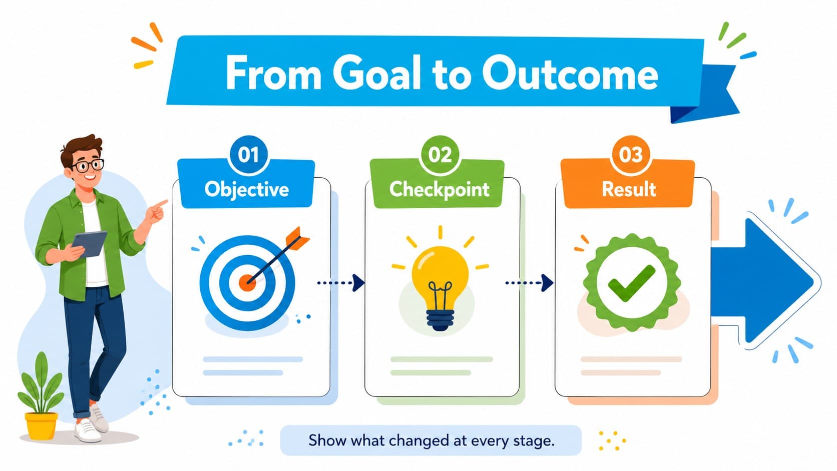 Visual roadmap for business planning slide highlighting goals, checkpoints, and completed outcomes.