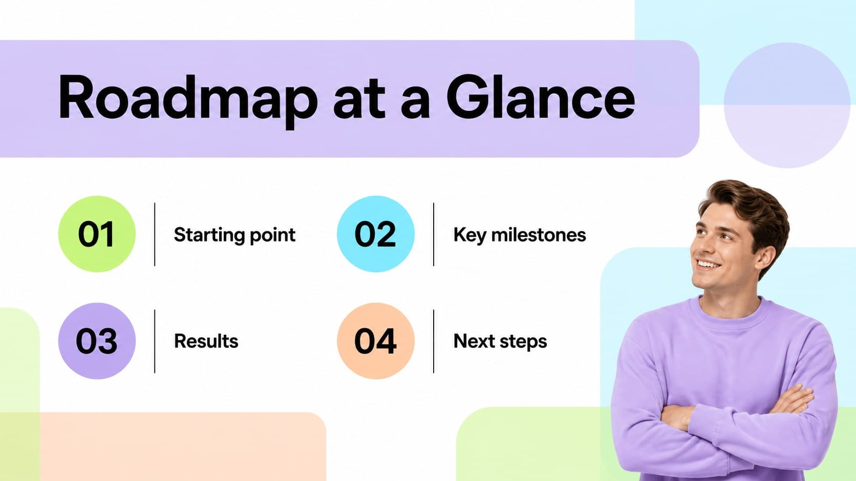 Agenda slide outlining the sections of a milestone progress roadmap presentation.