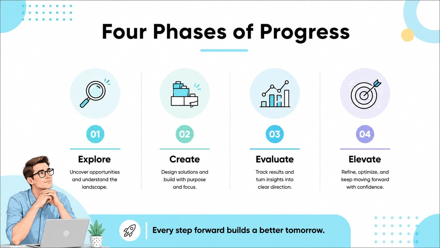 Project phases slide presenting four stages in an editable progress roadmap.