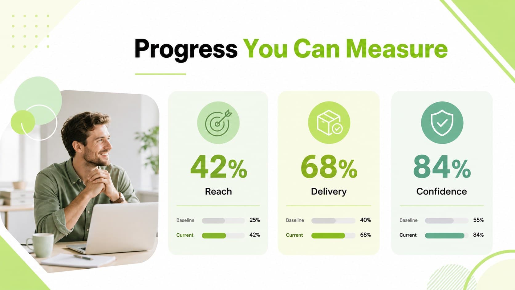 Progress metrics slide comparing baseline results with current performance.