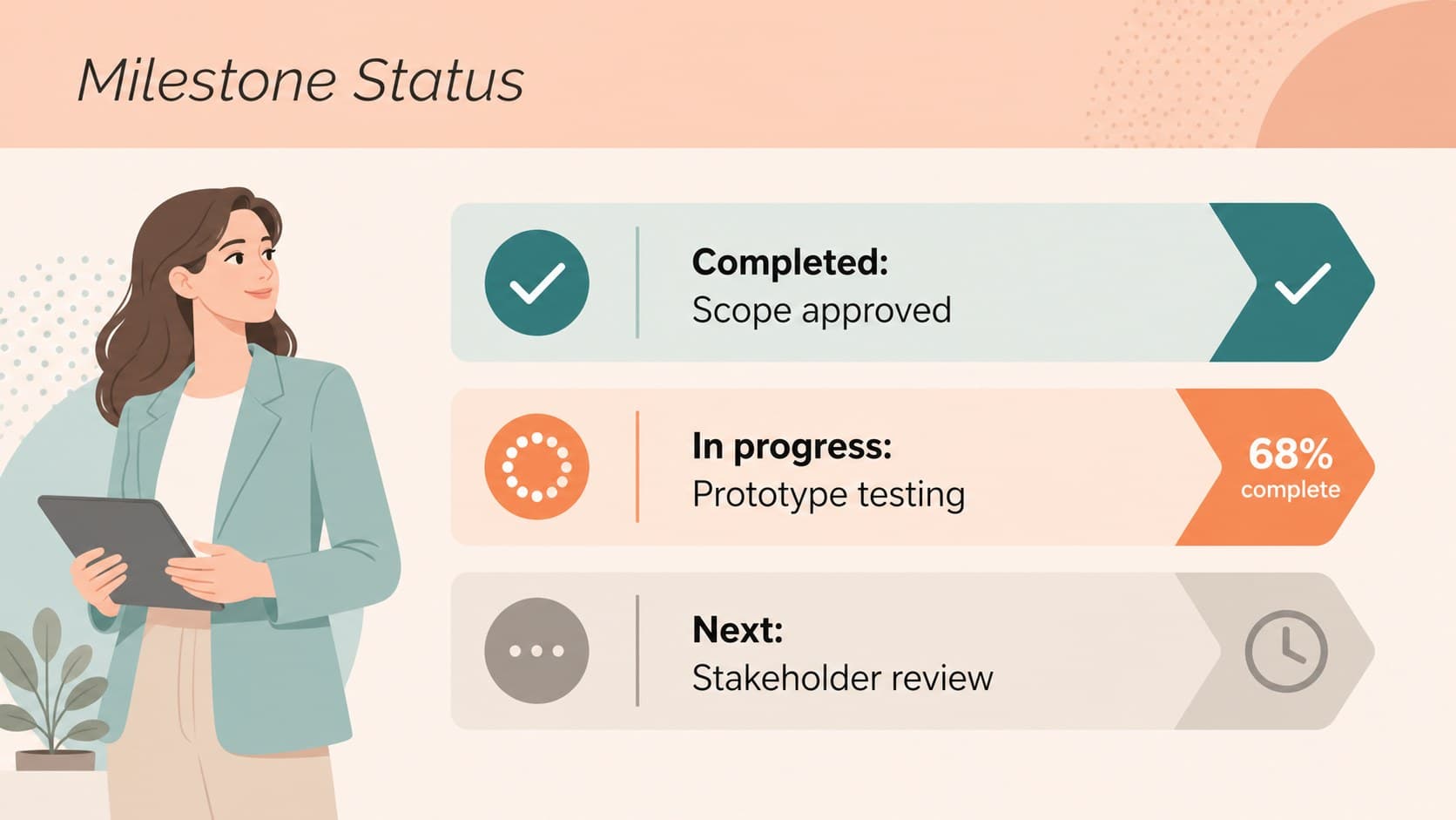 Milestone status slide comparing completed, active, and upcoming work in a pastel visual system.