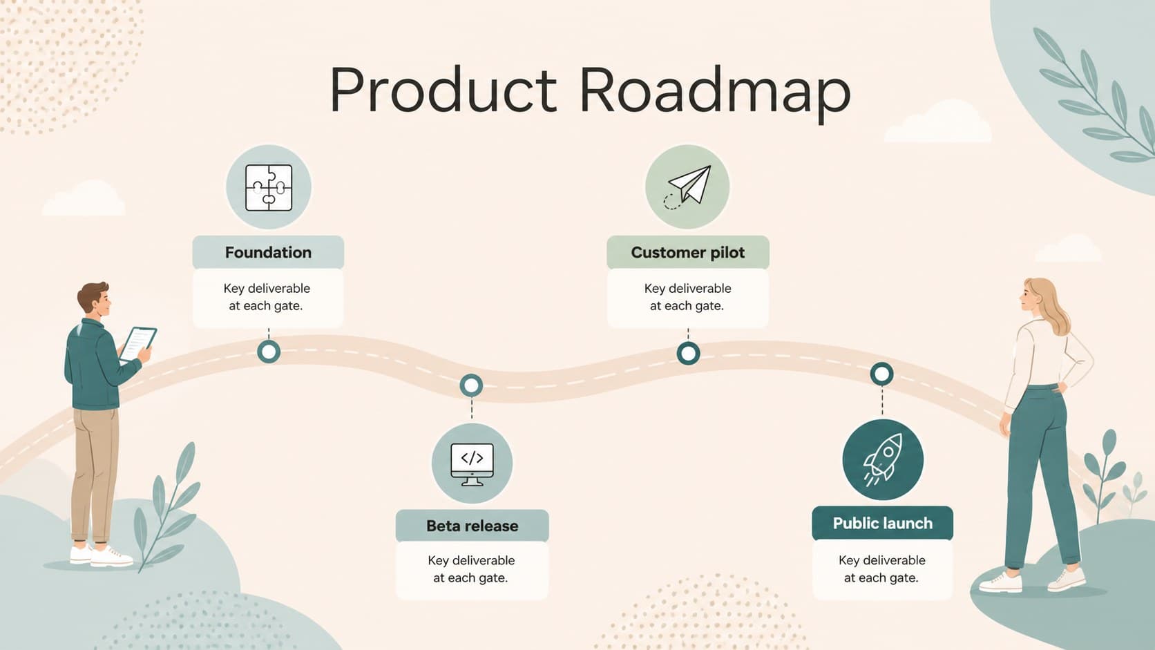 Product roadmap slide presenting release stages and deliverables with pastel directional graphics.