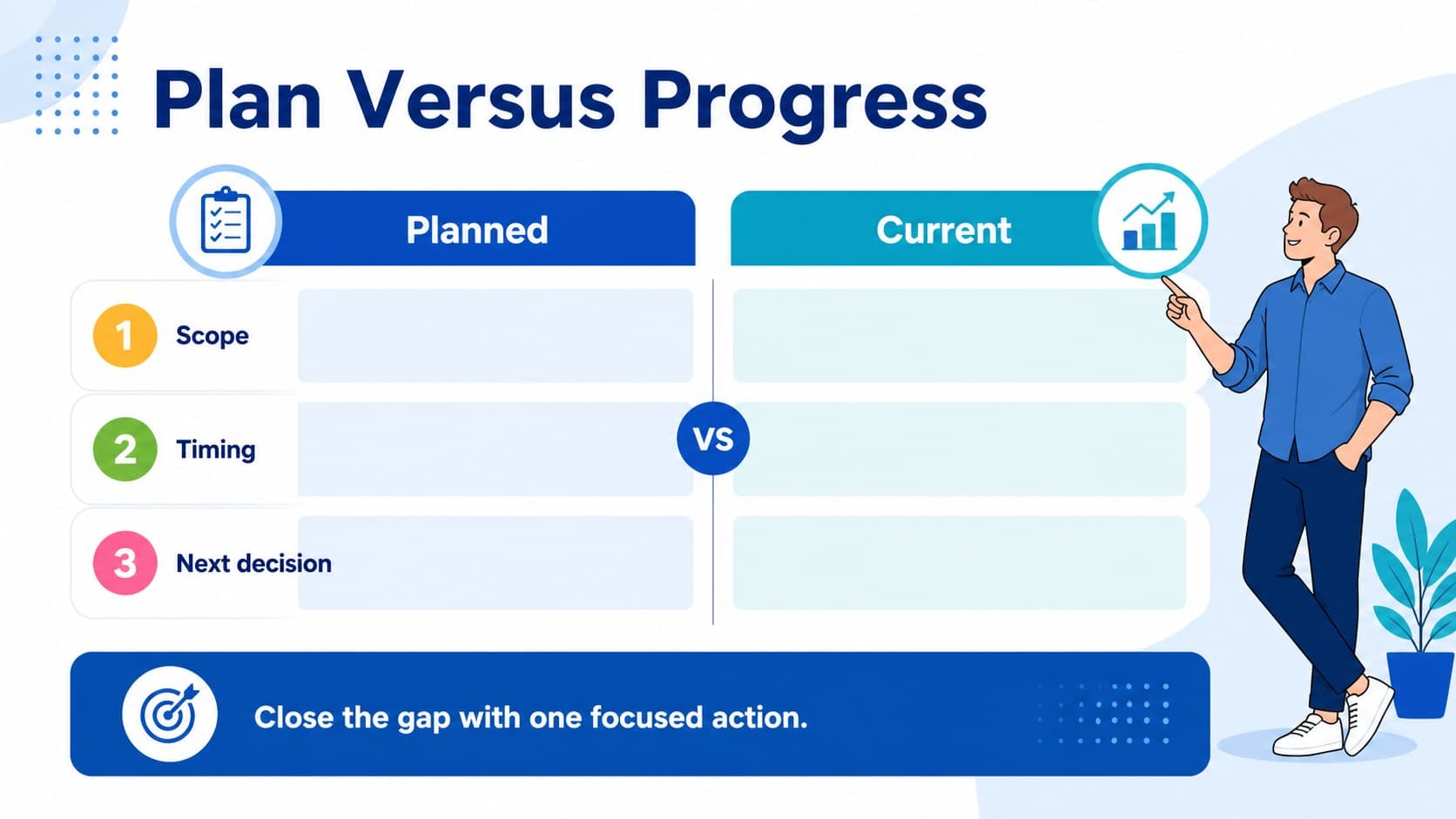 Comparison slide contrasting planned milestones with current project status.