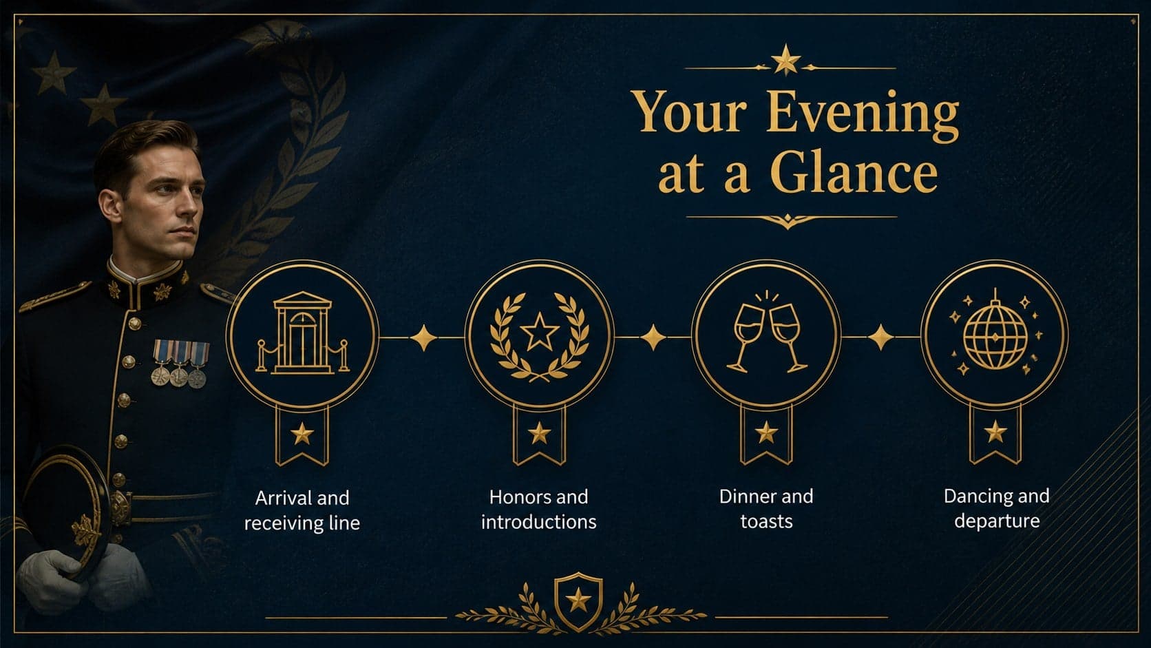Military banquet guest briefing slide outlining the evening's protocol topics.