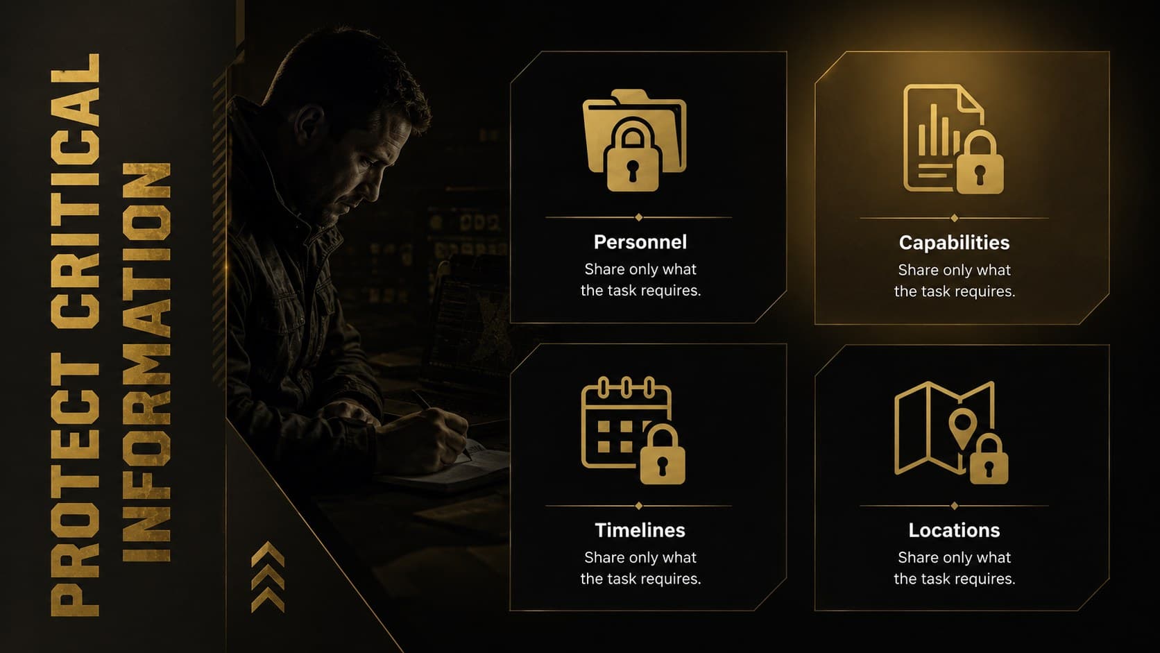 Critical information protection presentation slide organizing sensitive details into four categories.