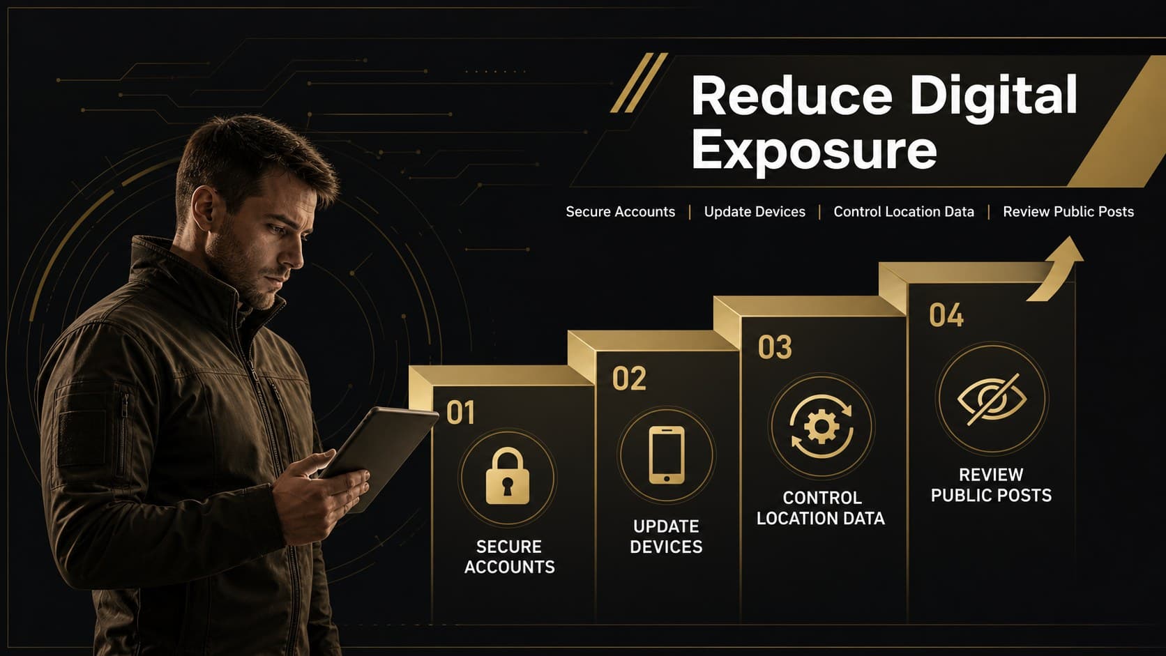 Military OPSEC briefing deck slide presenting four digital hygiene practices in a stepped layout.